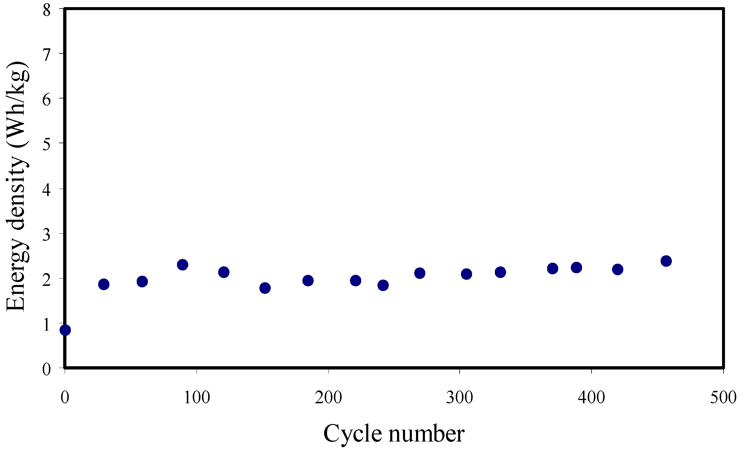 Membranes 11 00296 g014 Membranes 11 00296 g014