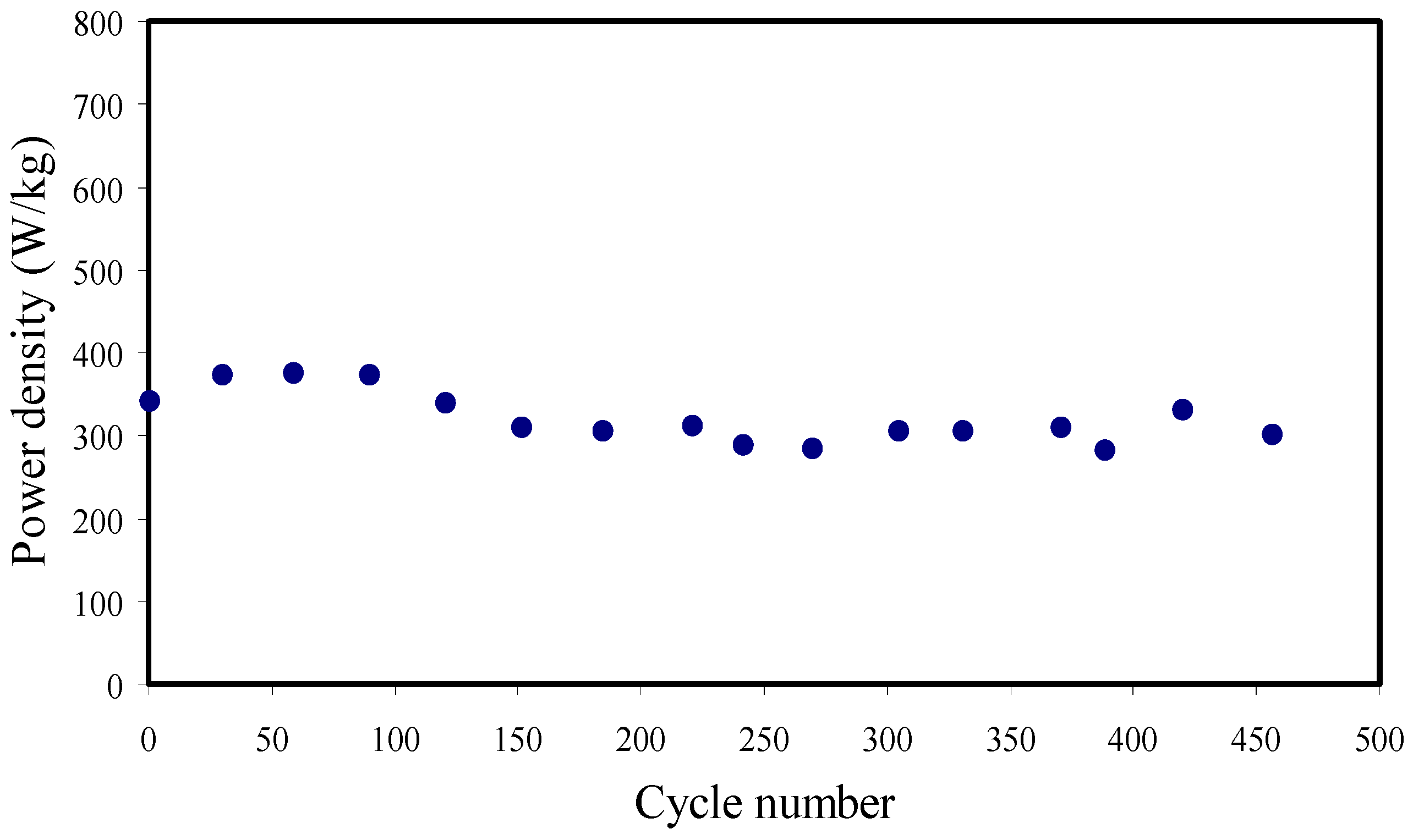 Membranes 11 00296 g015 Membranes 11 00296 g015