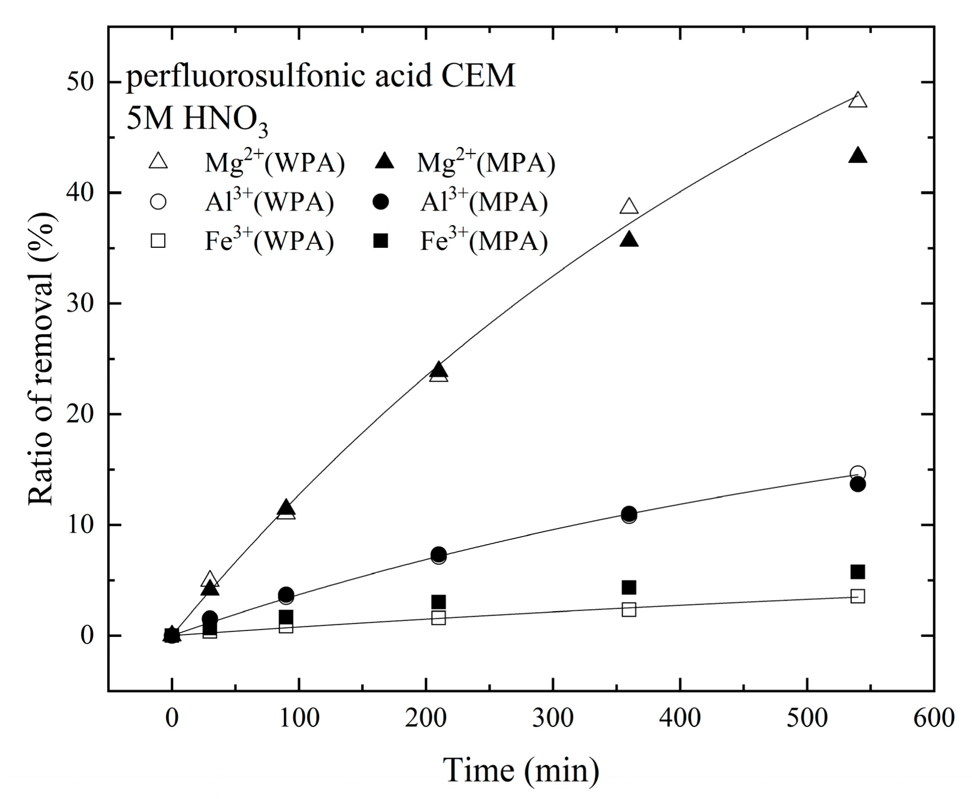 Membranes 11 00298 g003 Membranes 11 00298 g003