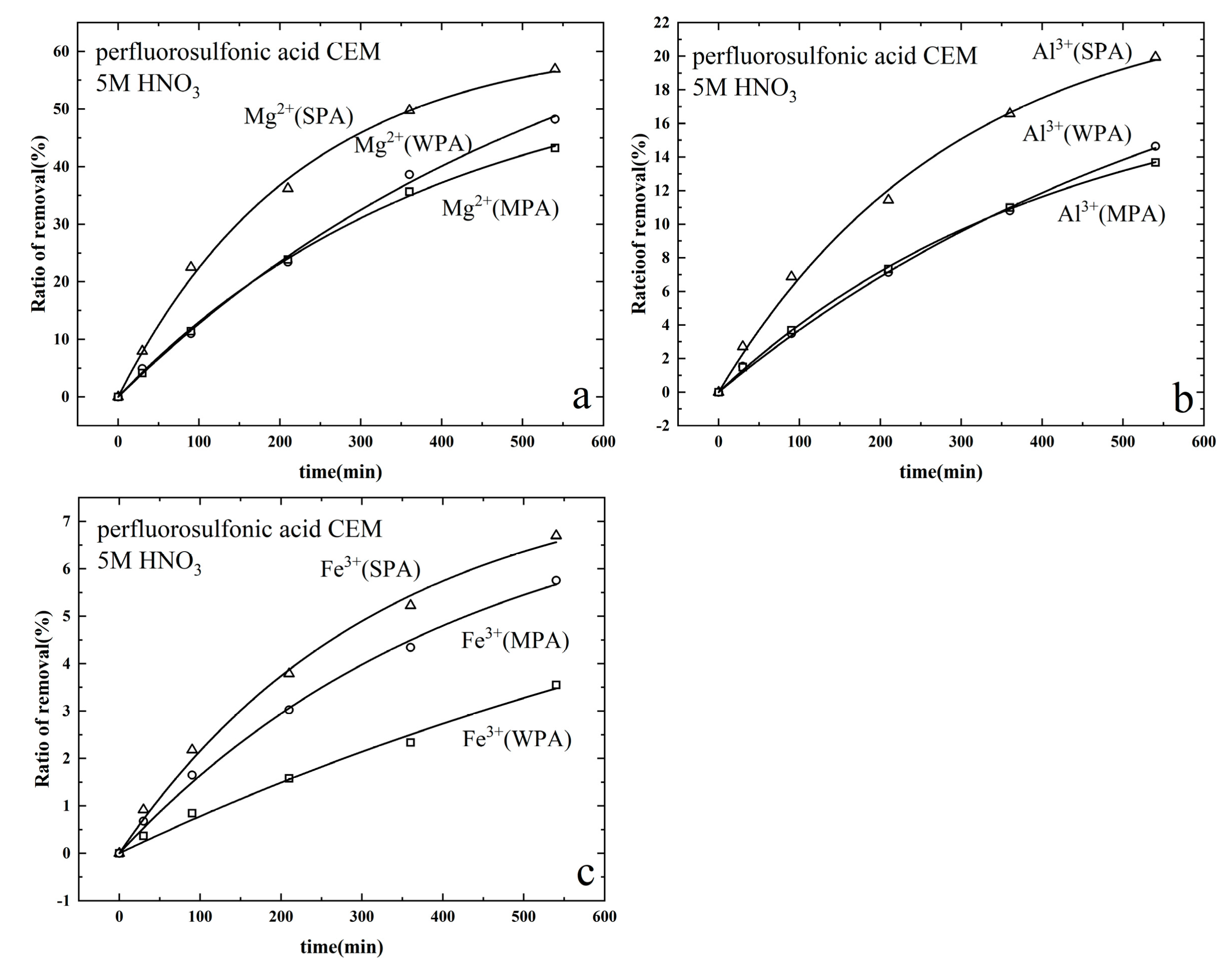Membranes 11 00298 g004 Membranes 11 00298 g004