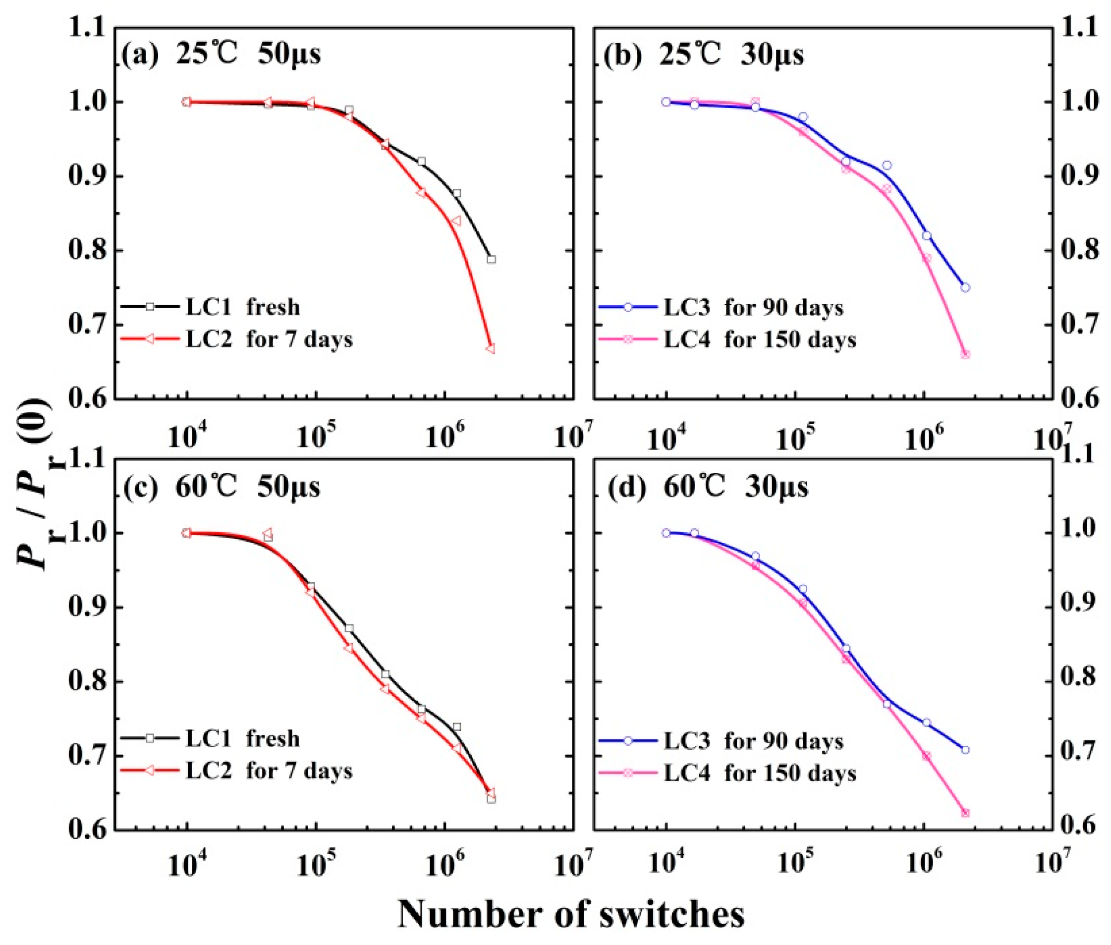 Membranes 11 00301 g001 Membranes 11 00301 g001
