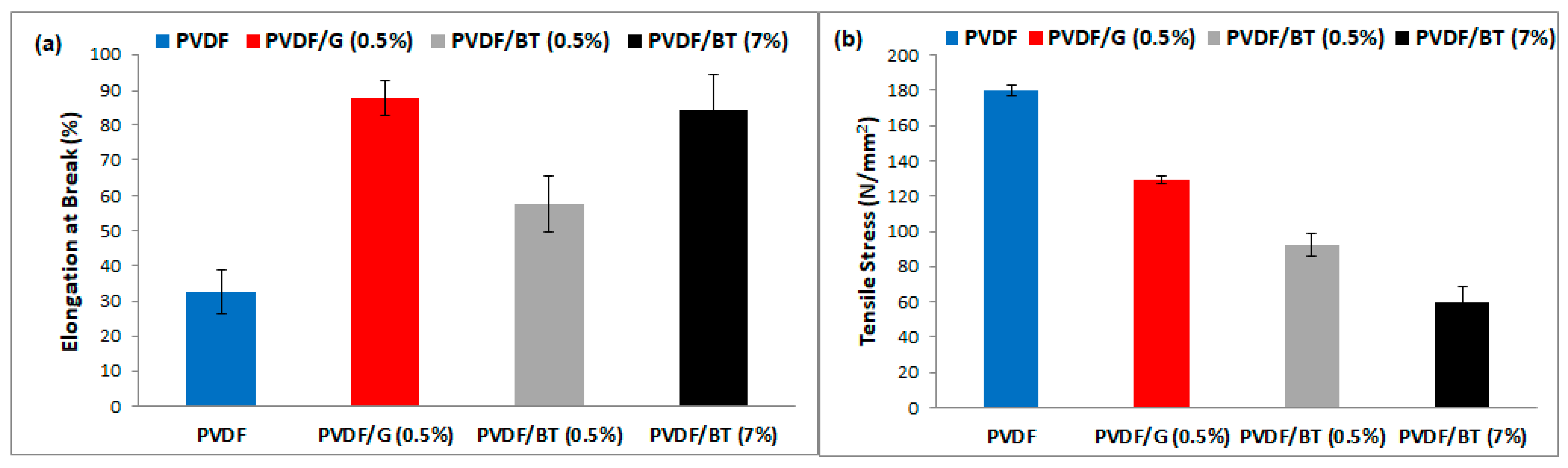 Membranes 11 00302 g004 Membranes 11 00302 g004