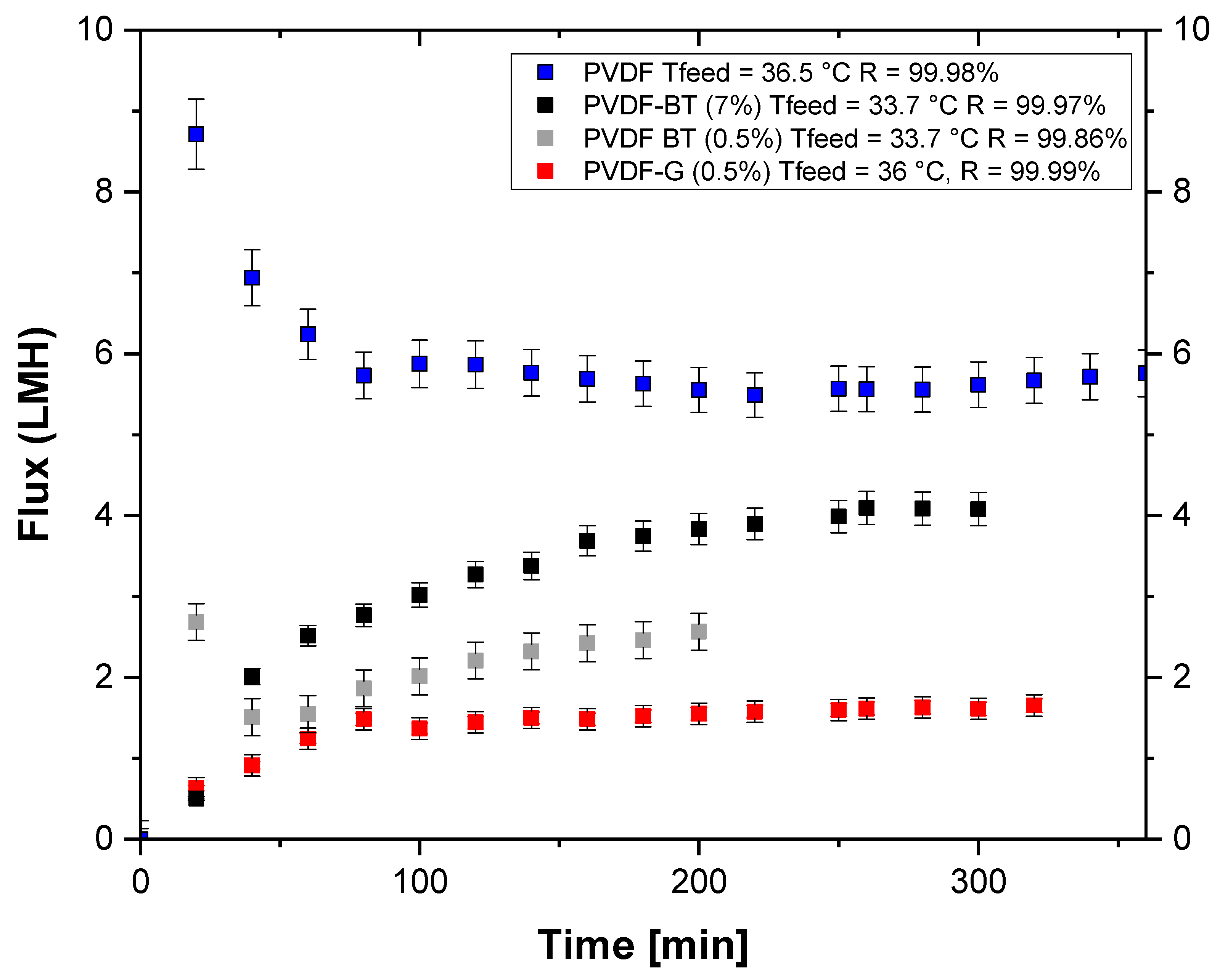 Membranes 11 00302 g005 Membranes 11 00302 g005