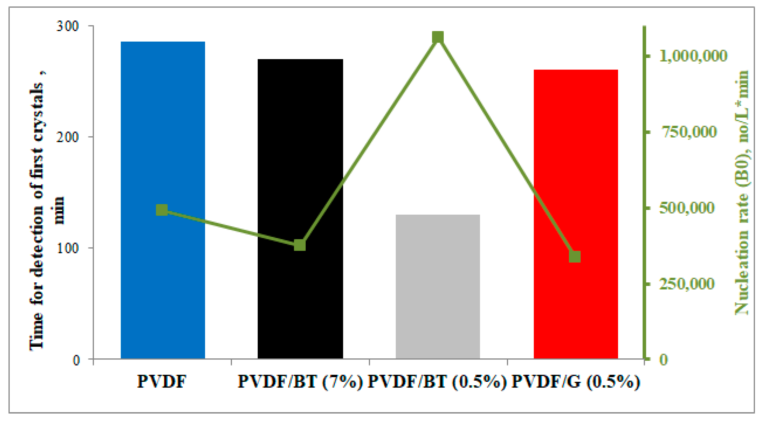 Membranes 11 00302 g006 Membranes 11 00302 g006