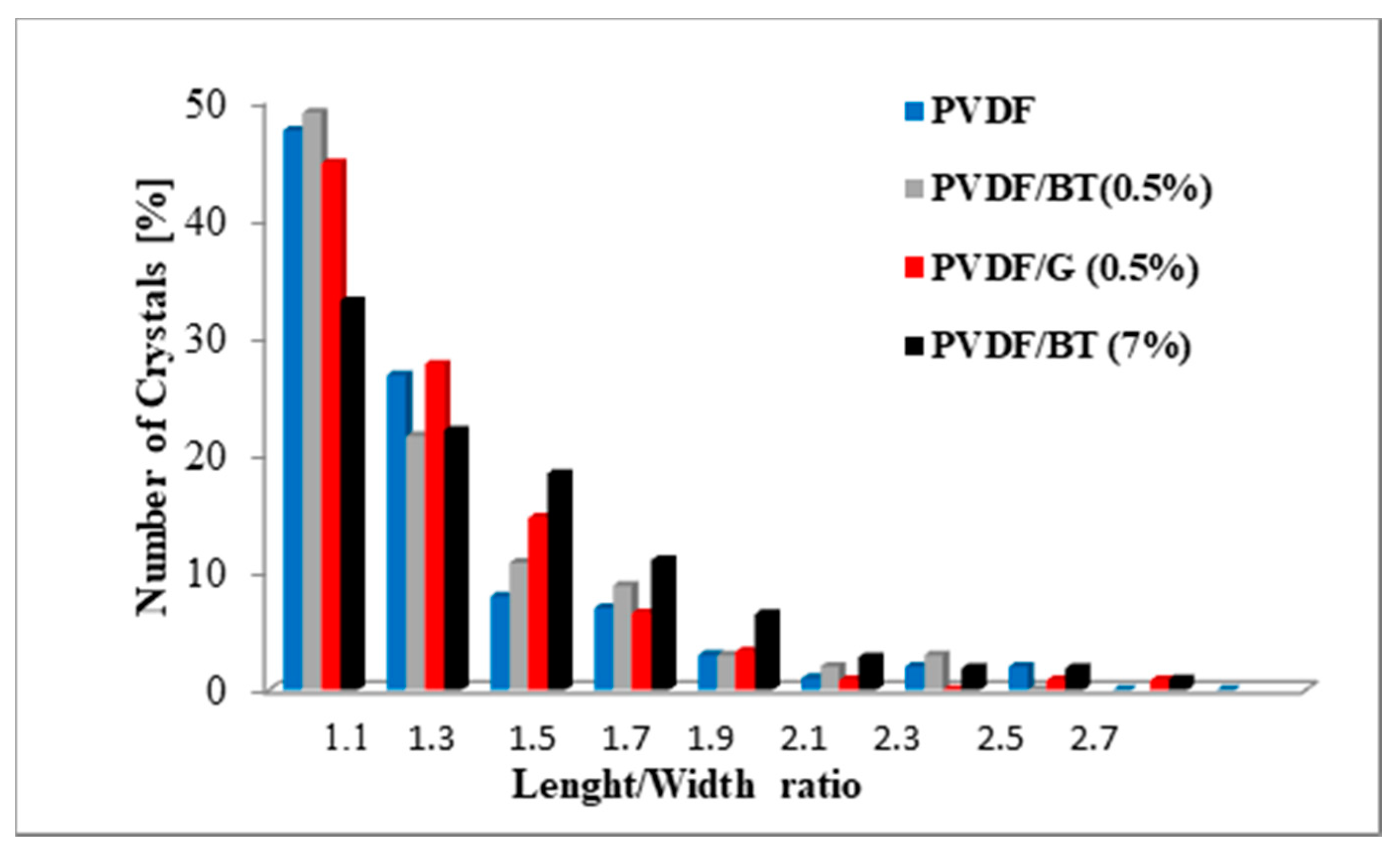 Membranes 11 00302 g009 Membranes 11 00302 g009