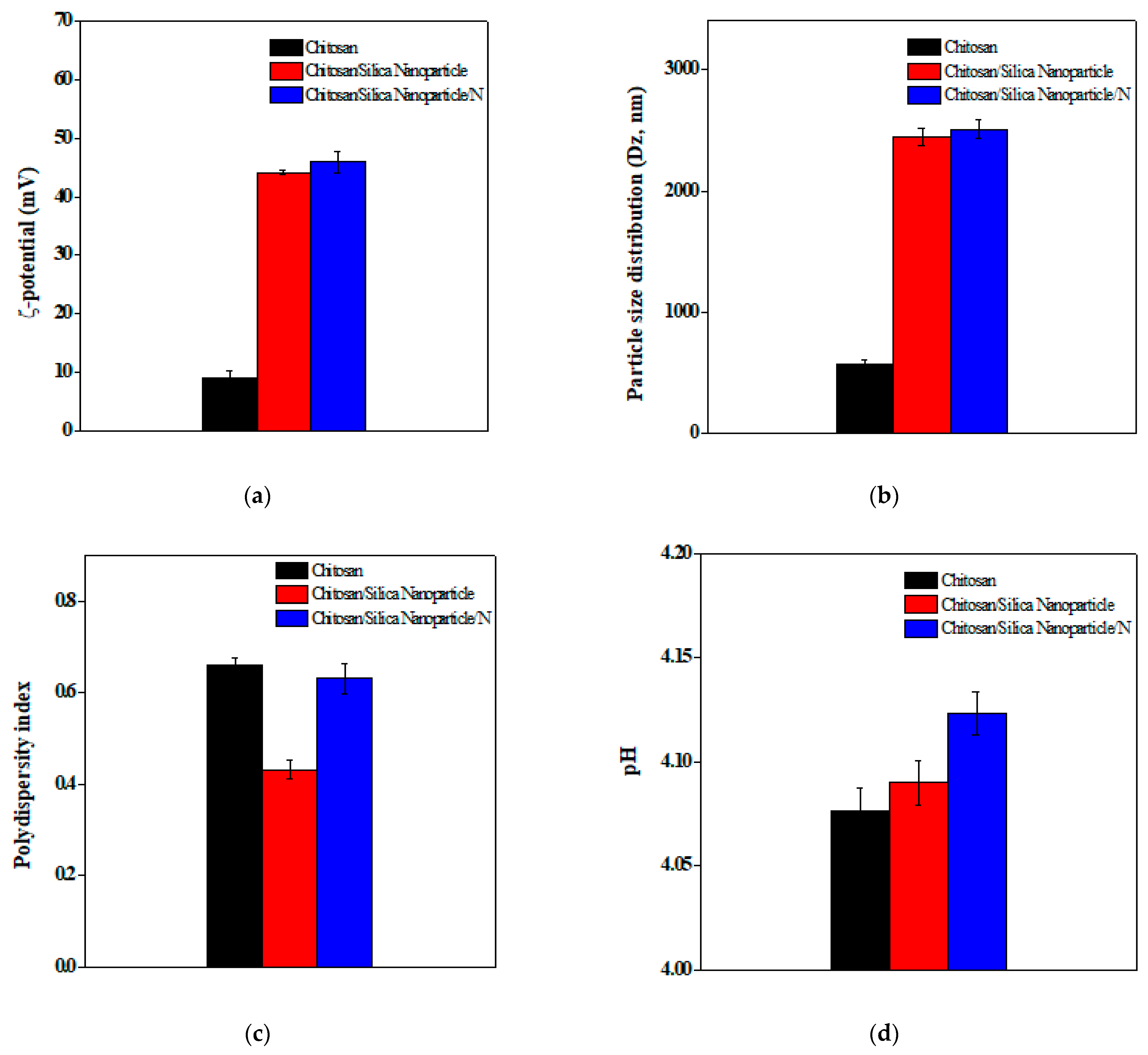 Membranes 11 00303 g005a Membranes 11 00303 g005a