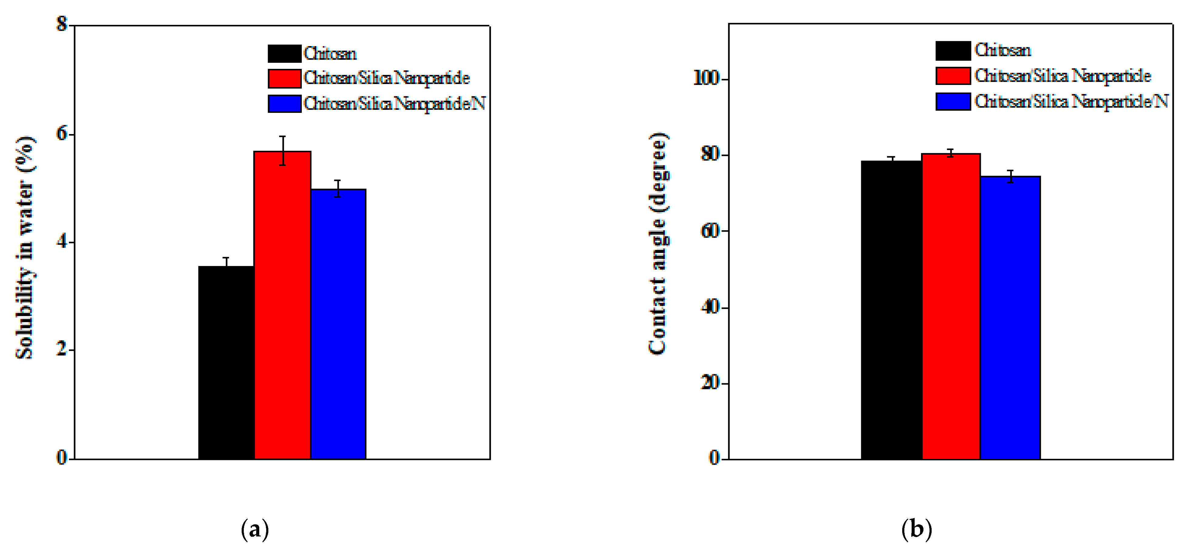 Membranes 11 00303 g006 Membranes 11 00303 g006