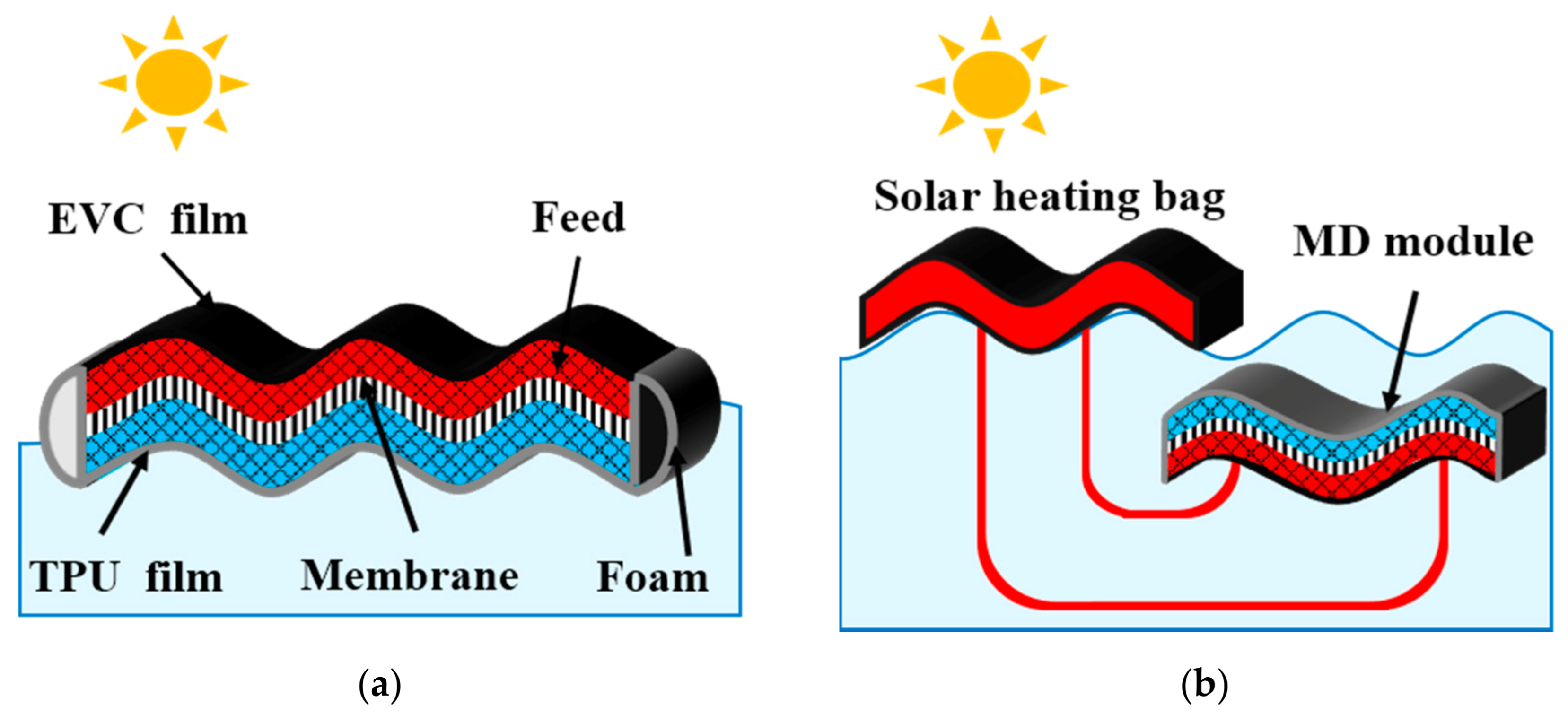 Membranes 11 00304 g001 Membranes 11 00304 g001