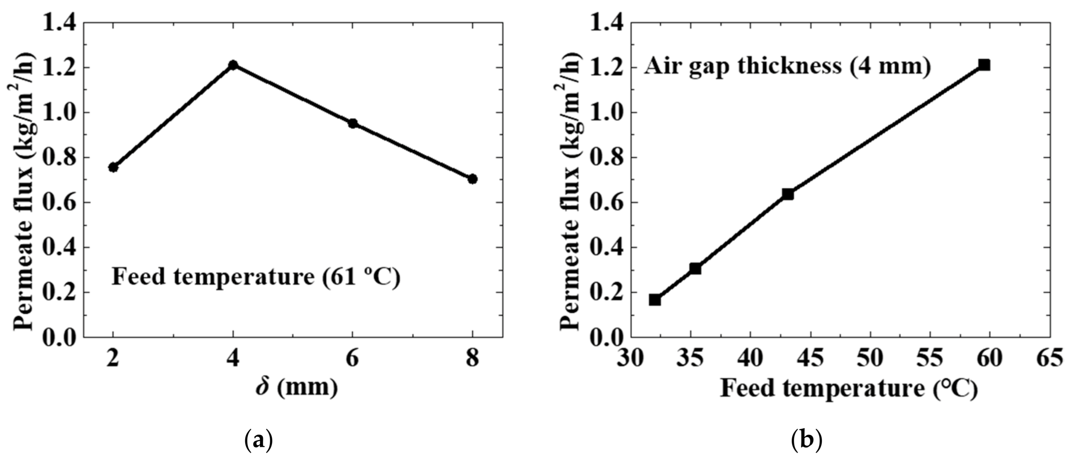 Membranes 11 00304 g003 Membranes 11 00304 g003