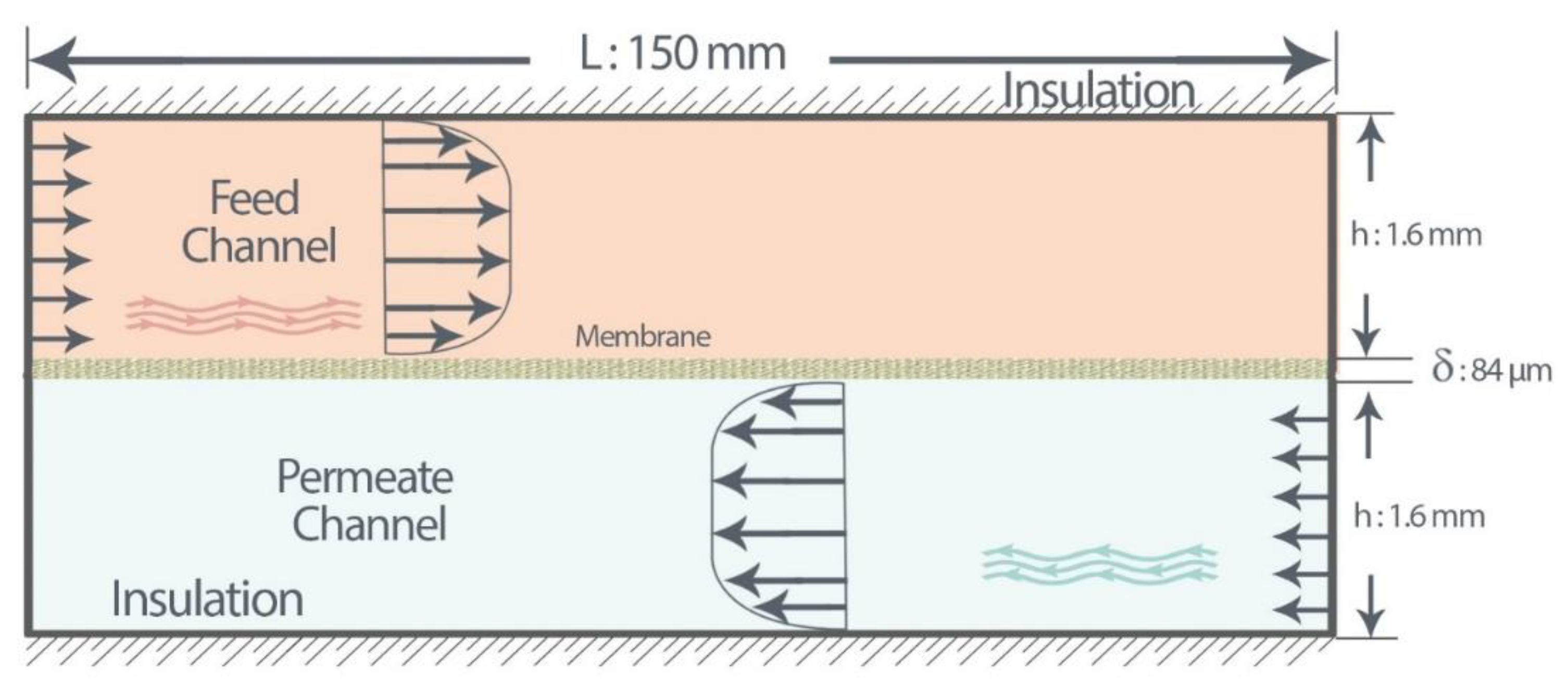 Membranes 11 00308 g004