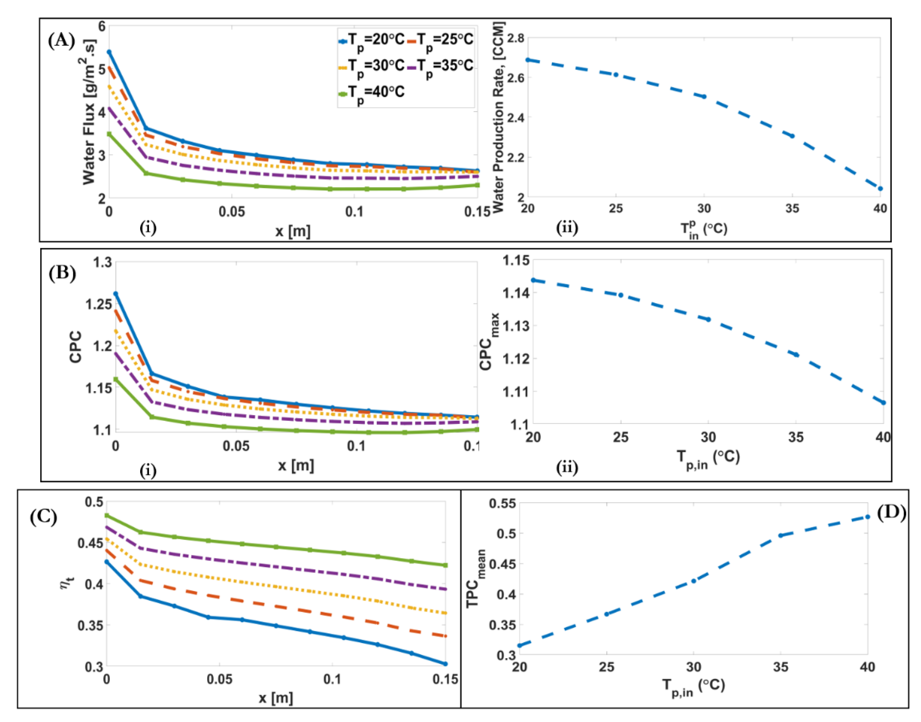 Membranes 11 00308 g008