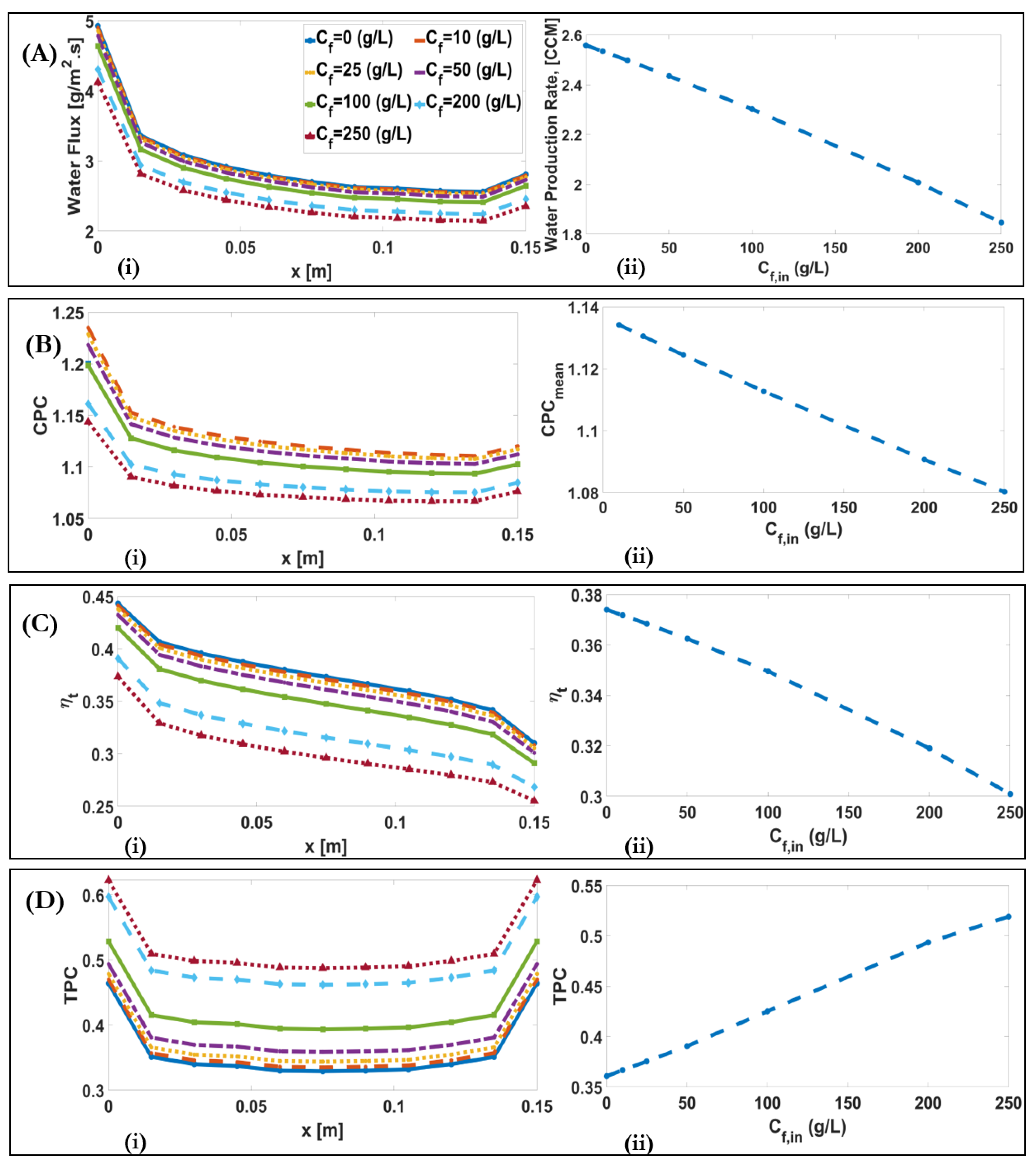 Membranes 11 00308 g010