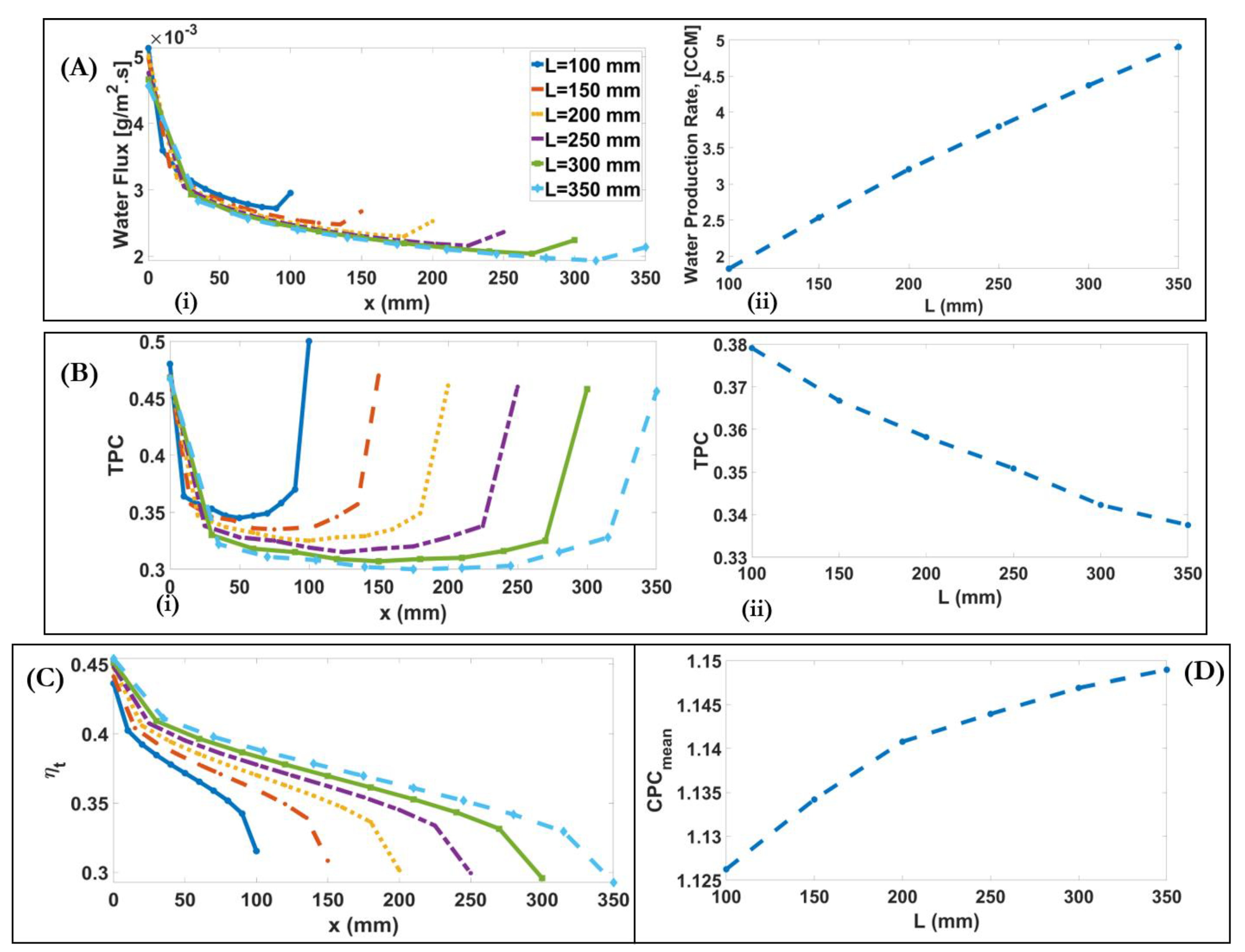 Membranes 11 00308 g011
