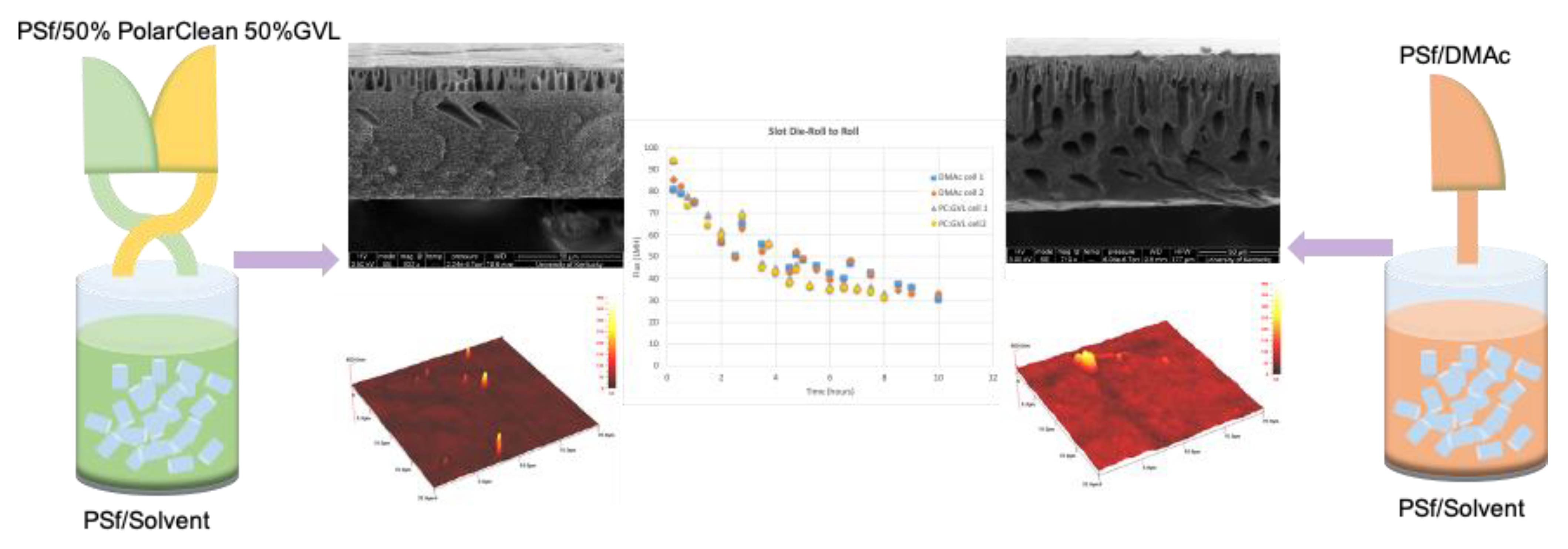 Membranes 11 00309 g008 Membranes 11 00309 g008