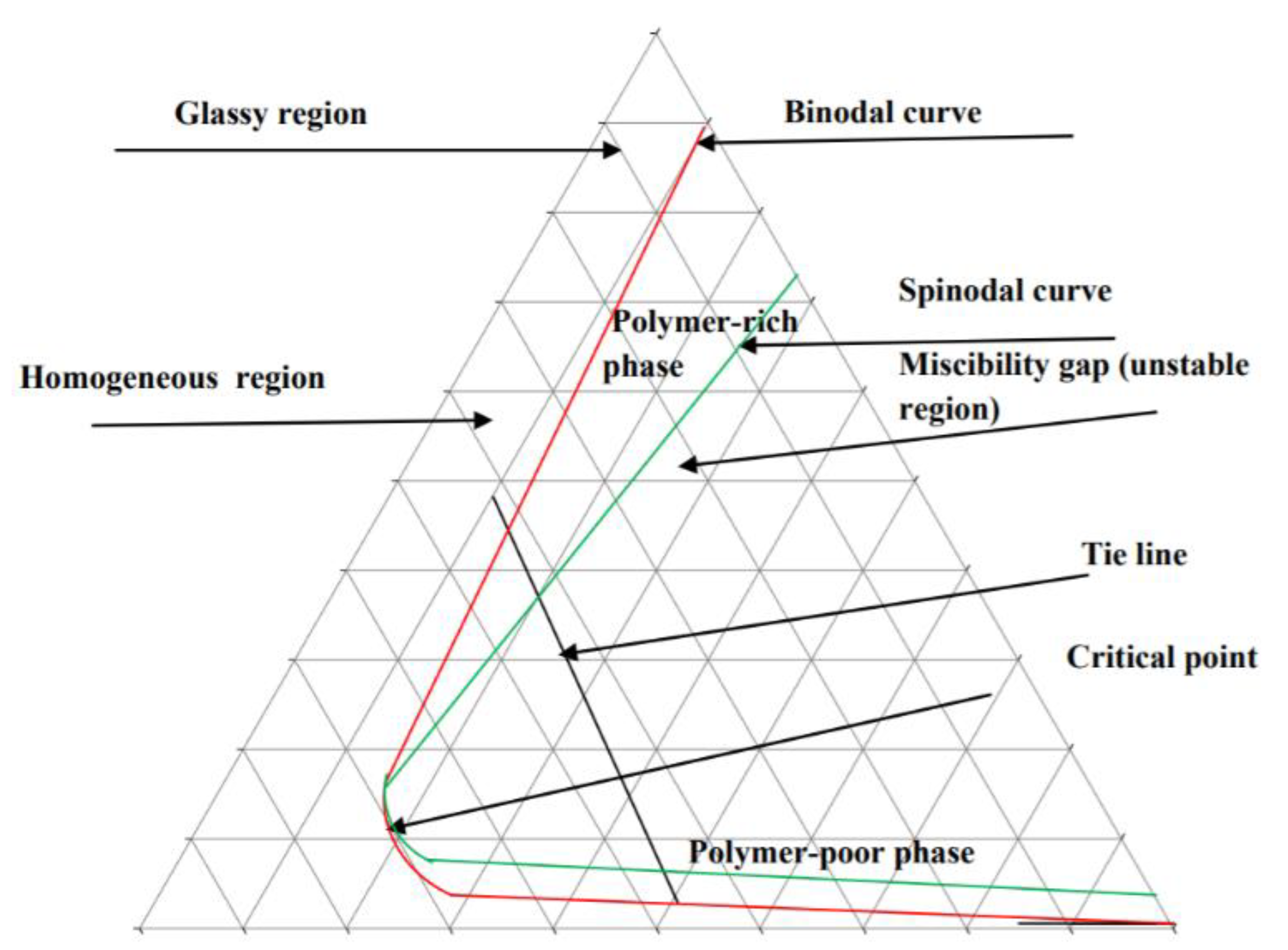 Membranes 11 00309 g009 Membranes 11 00309 g009