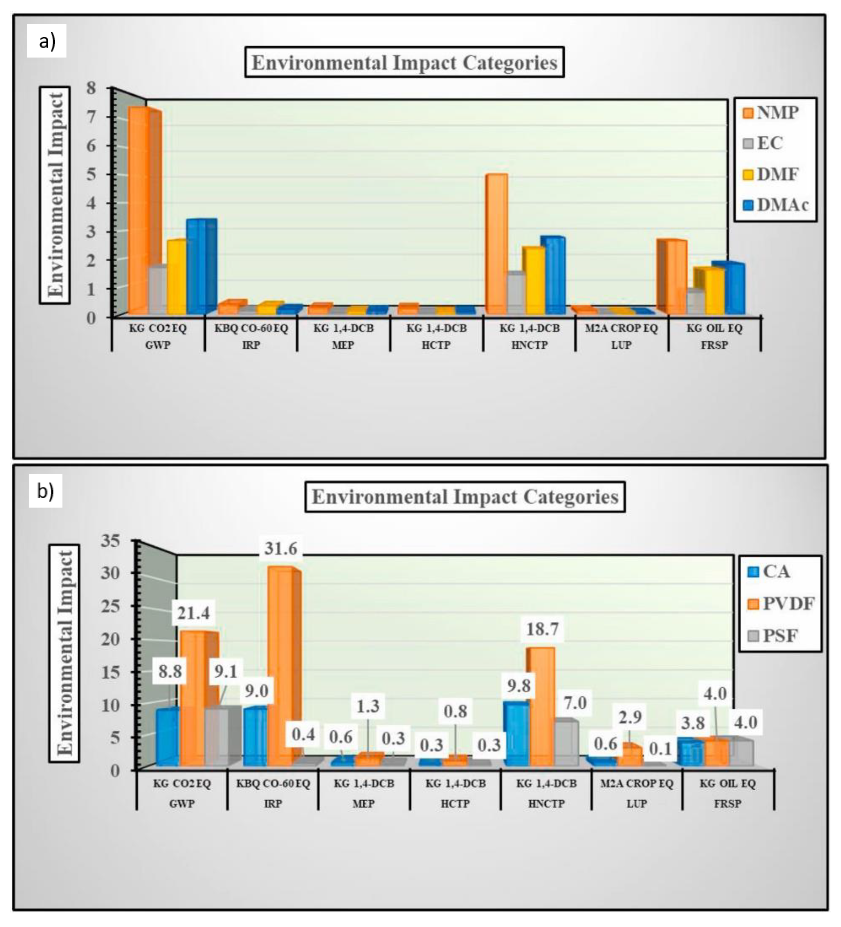 Membranes 11 00309 g011 Membranes 11 00309 g011