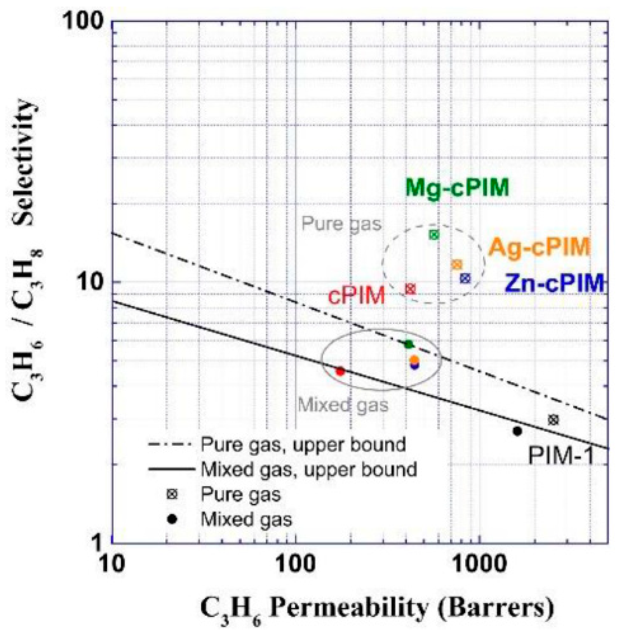 Membranes 11 00310 g002 Membranes 11 00310 g002