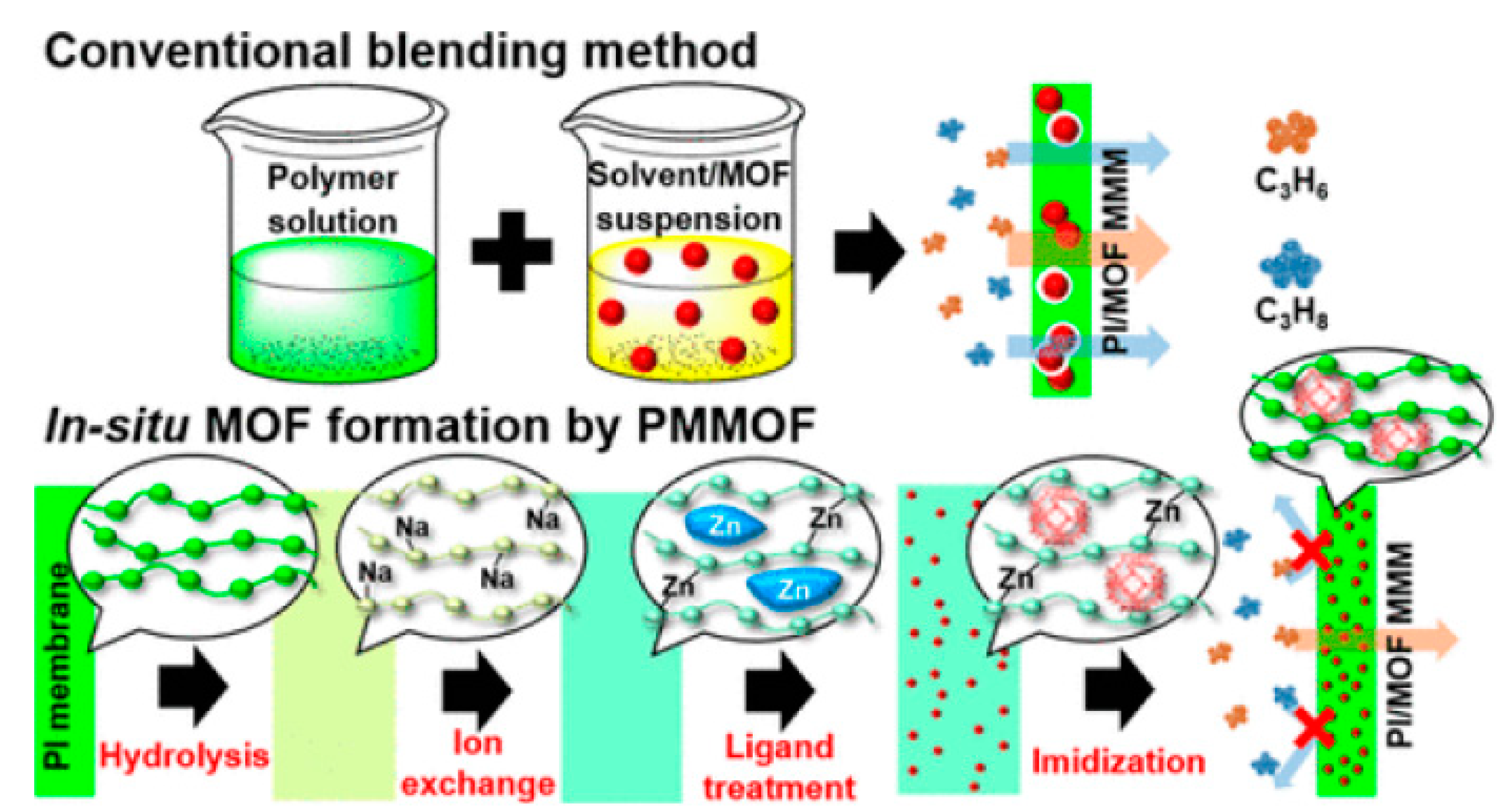 Membranes 11 00310 g009 Membranes 11 00310 g009