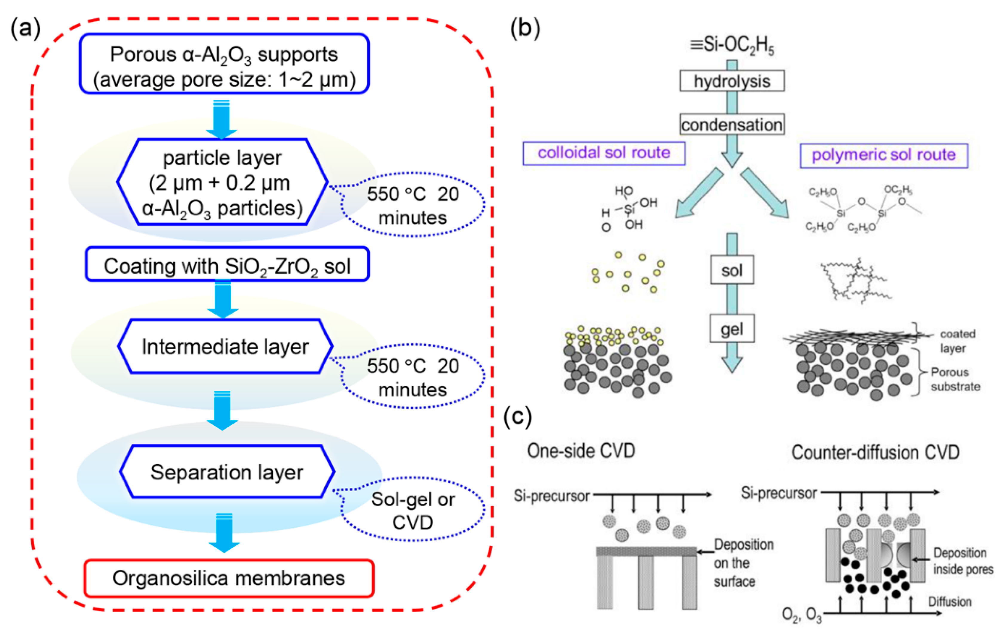 Membranes 11 00310 g010 Membranes 11 00310 g010