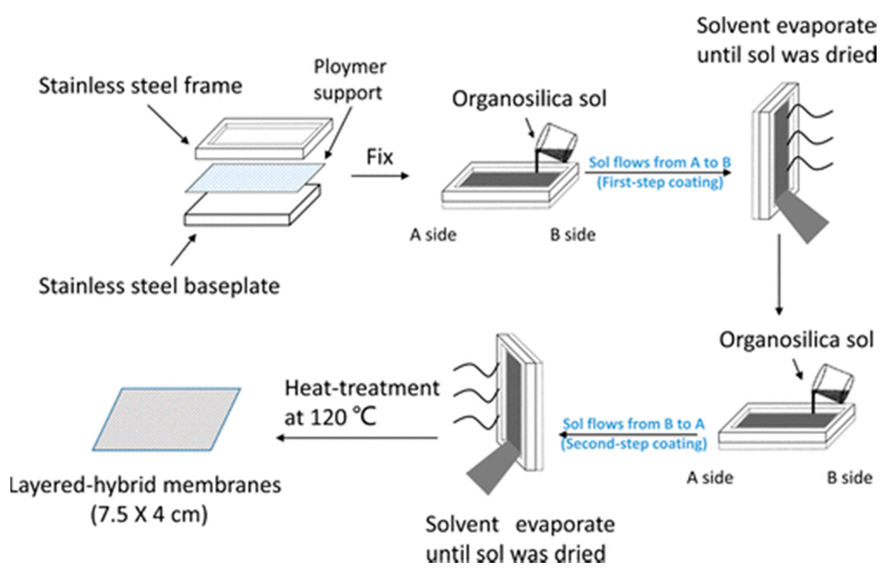 Membranes 11 00310 g011 Membranes 11 00310 g011