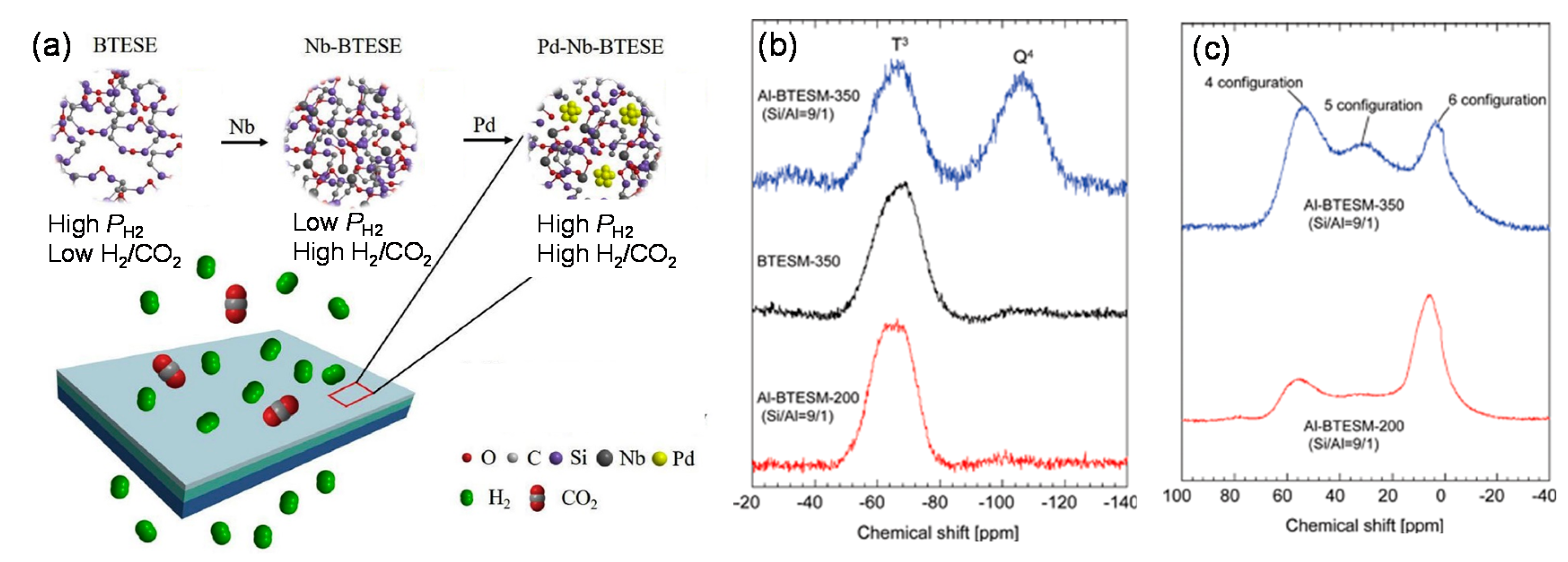 Membranes 11 00310 g013 Membranes 11 00310 g013