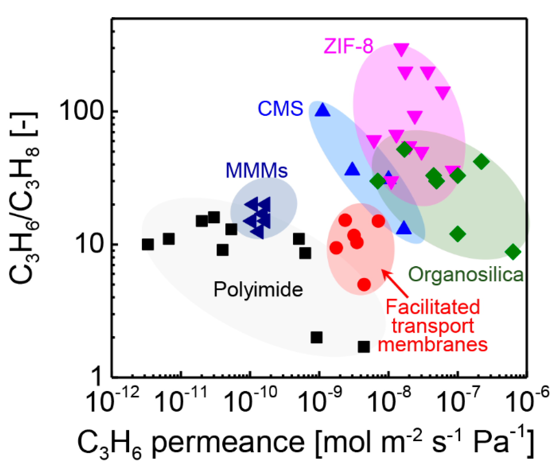 Membranes 11 00310 g017 Membranes 11 00310 g017