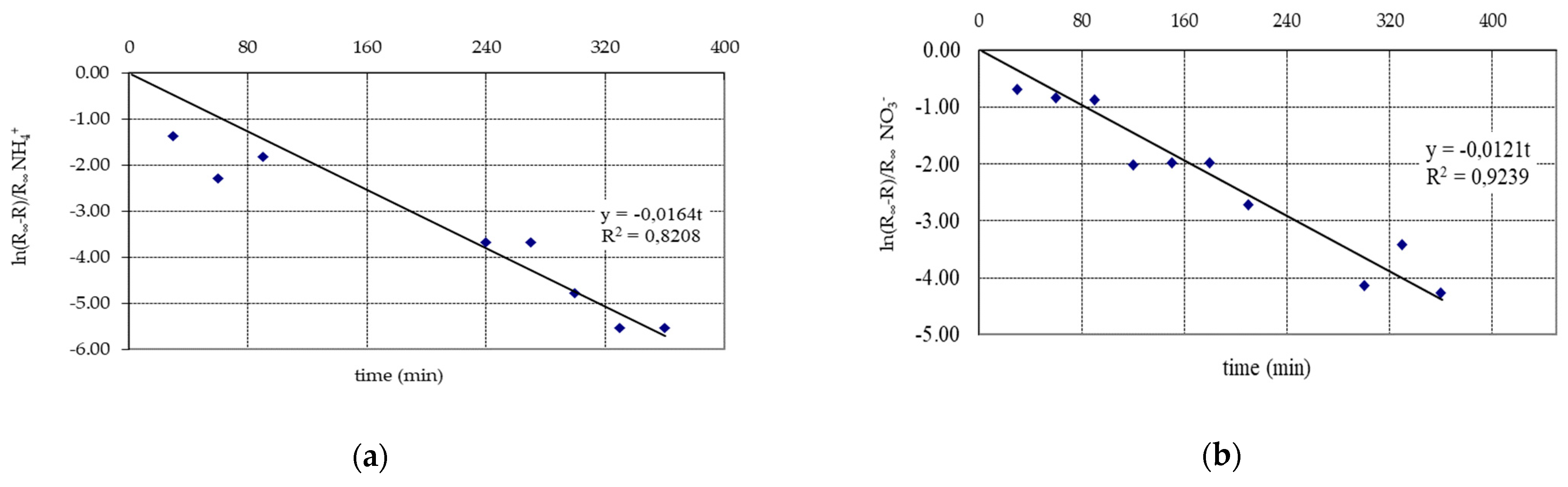 Membranes 11 00314 g002 Membranes 11 00314 g002