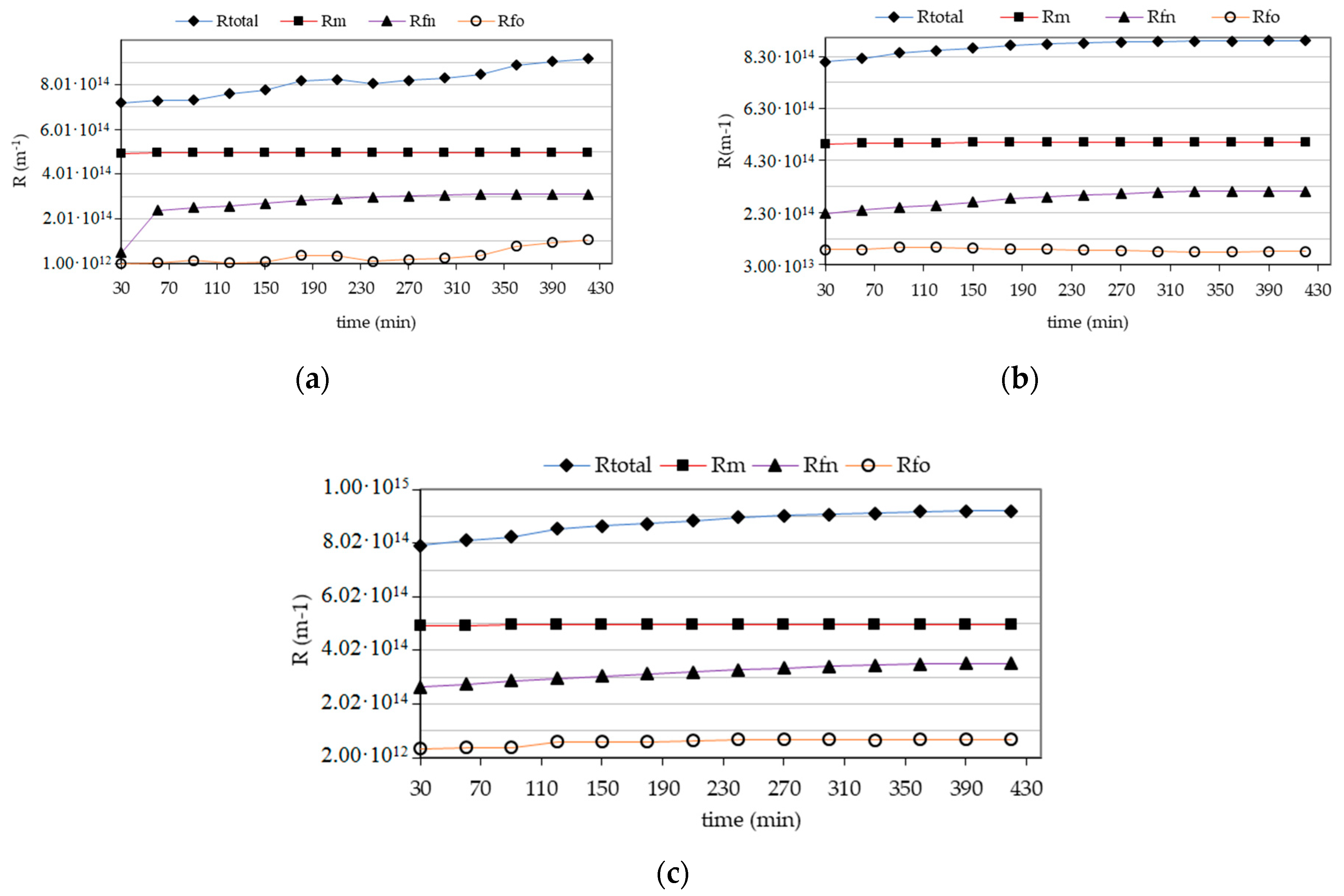 Membranes 11 00314 g003 Membranes 11 00314 g003