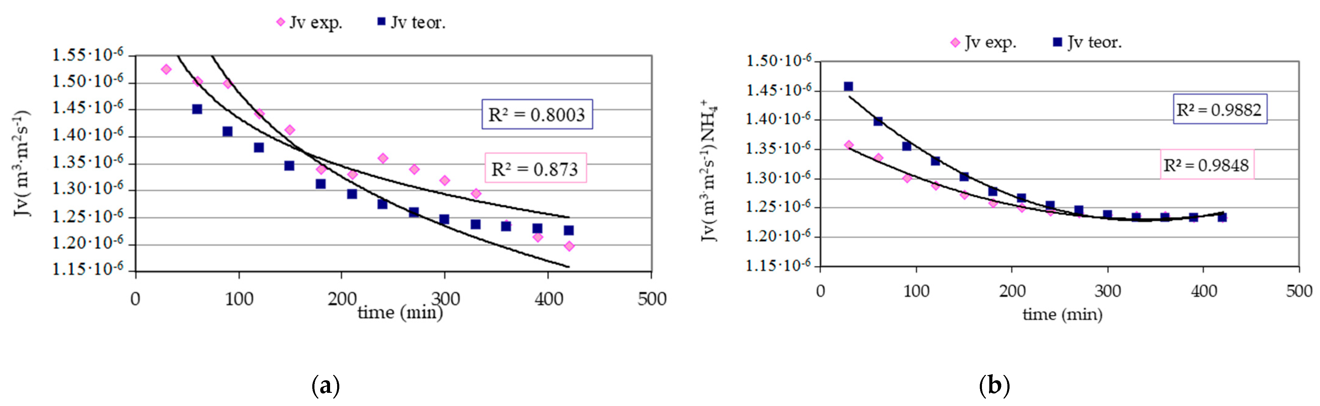 Membranes 11 00314 g004a Membranes 11 00314 g004a