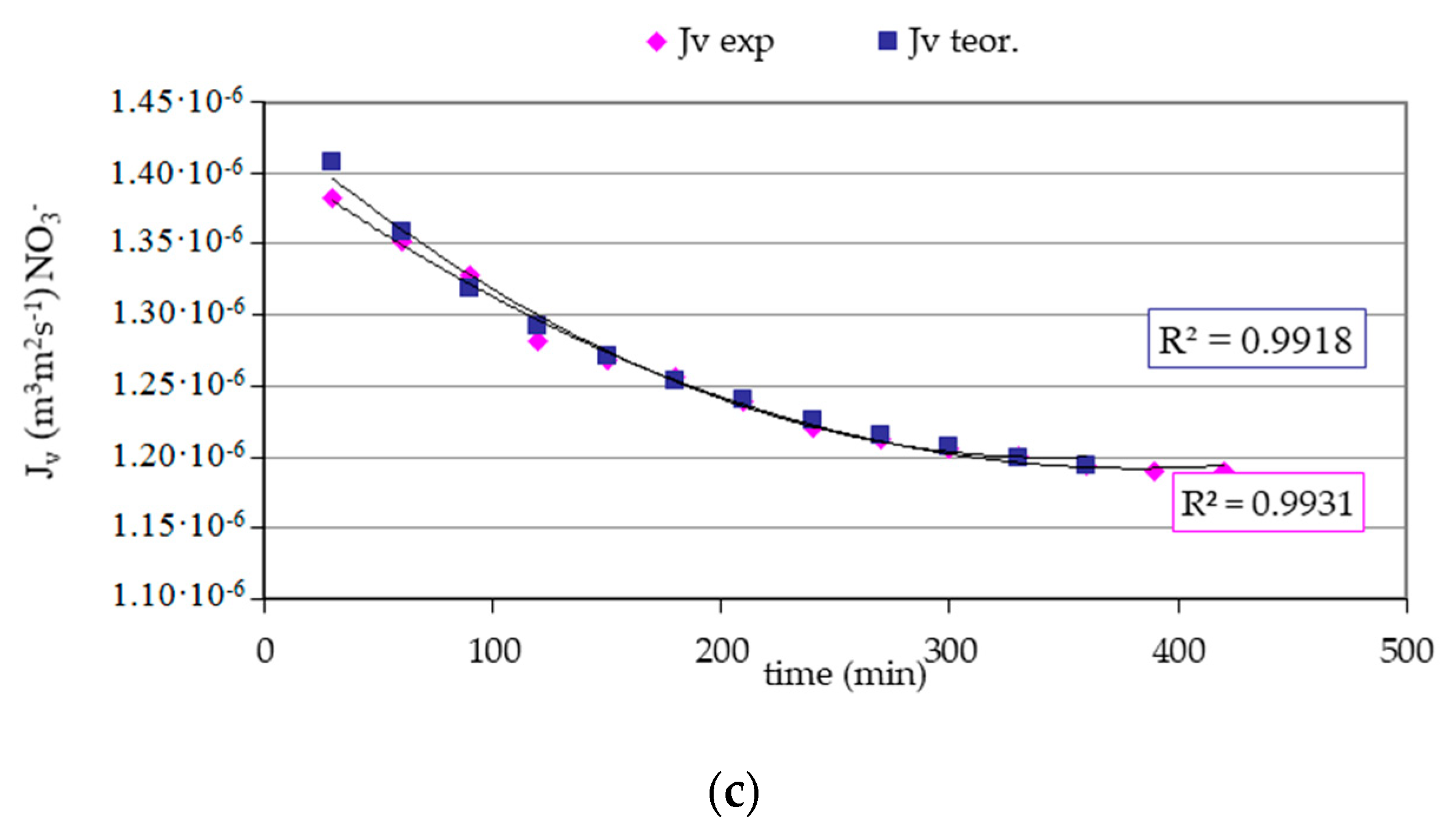 Membranes 11 00314 g004b Membranes 11 00314 g004b