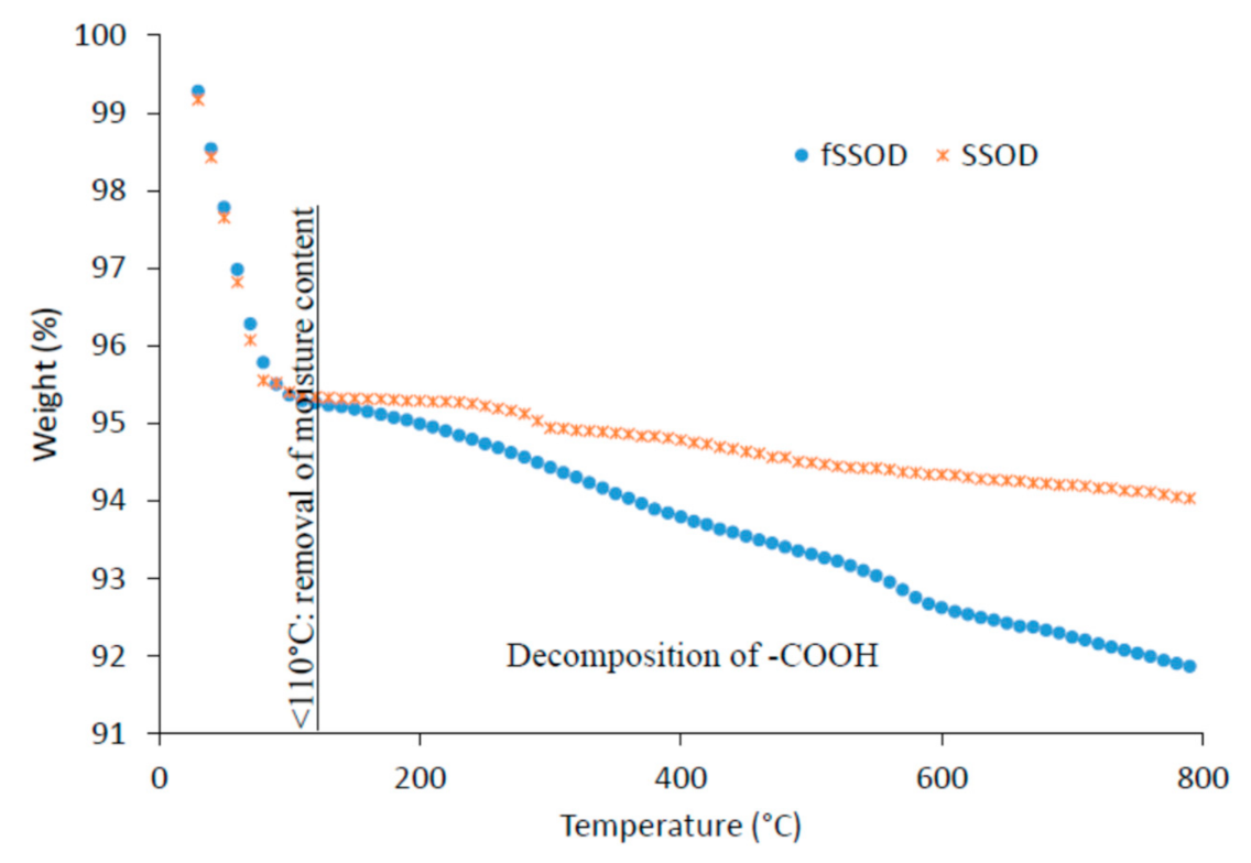 Membranes 11 00315 g004 Membranes 11 00315 g004
