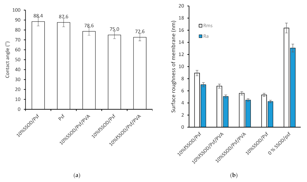 Membranes 11 00315 g008 Membranes 11 00315 g008