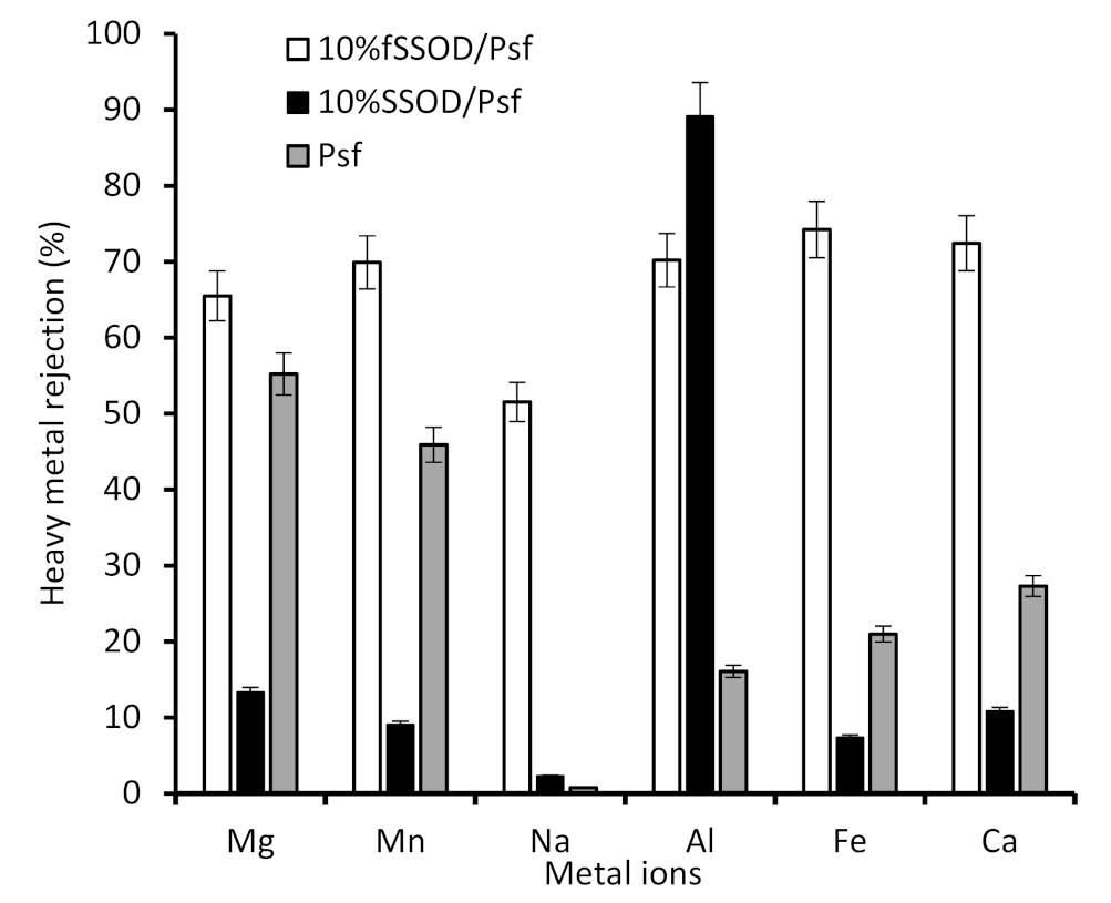 Membranes 11 00315 g011 Membranes 11 00315 g011