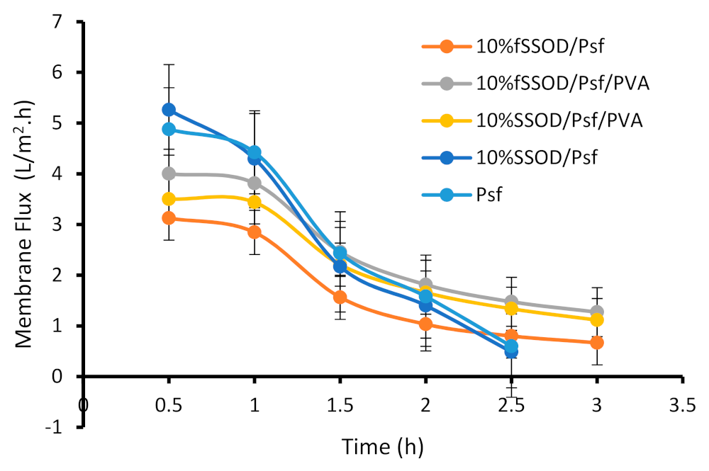 Membranes 11 00315 g012 Membranes 11 00315 g012