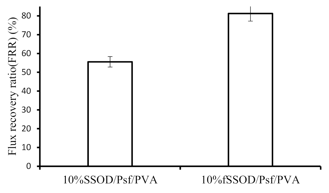 Membranes 11 00315 g013 Membranes 11 00315 g013