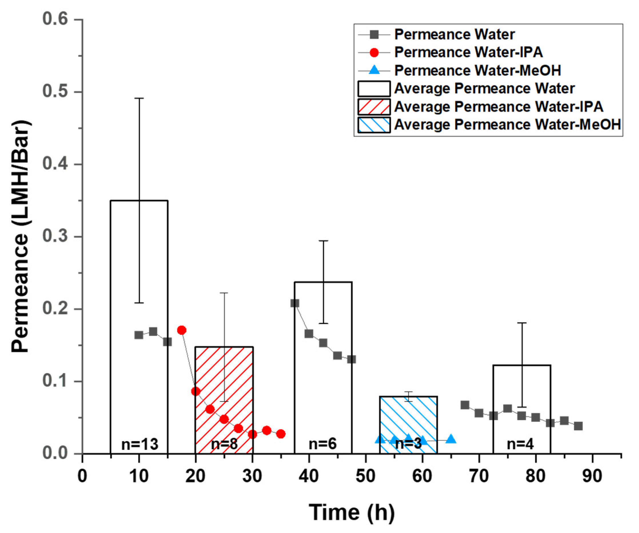 Membranes 11 00317 g002