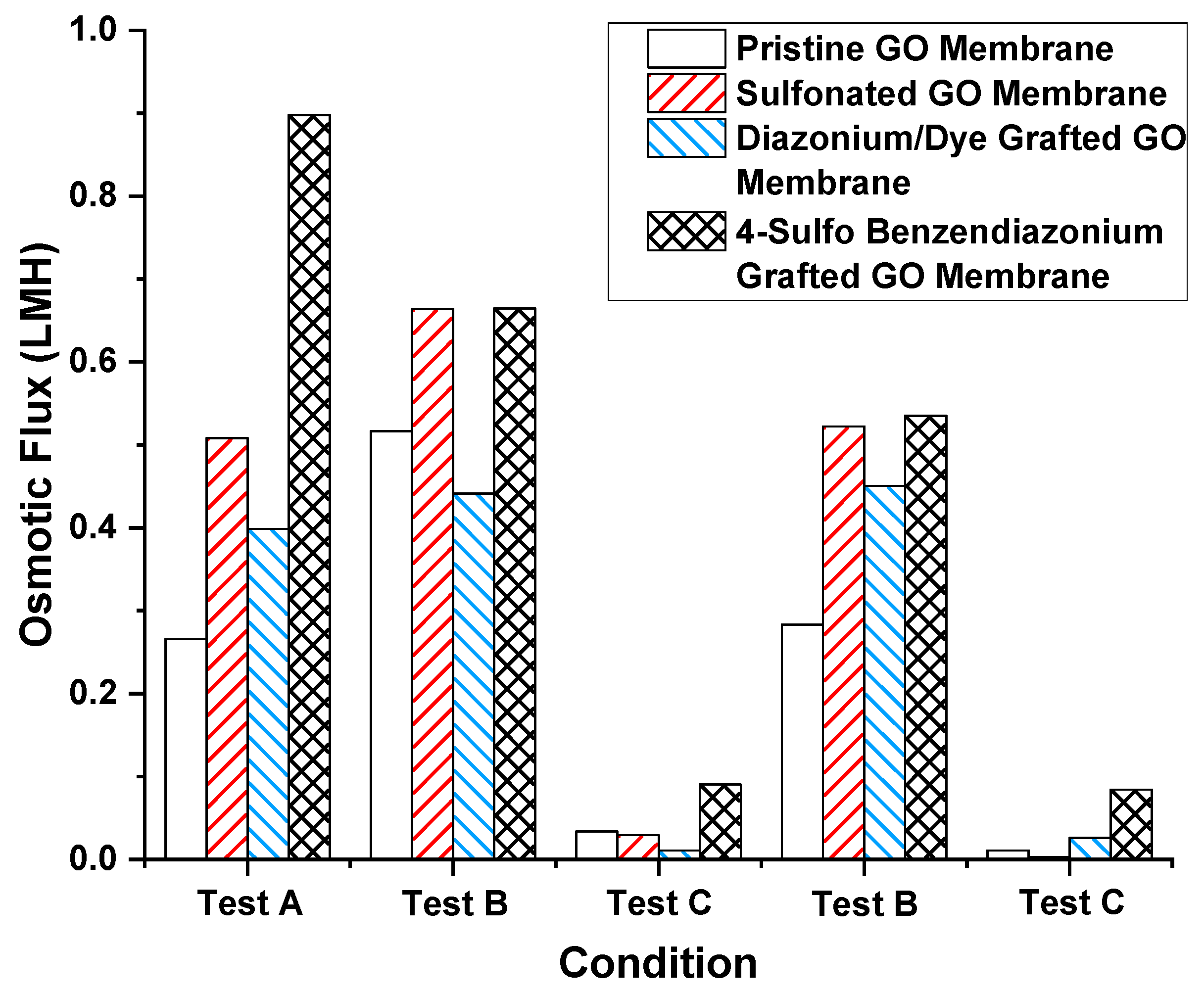 Membranes 11 00317 g004