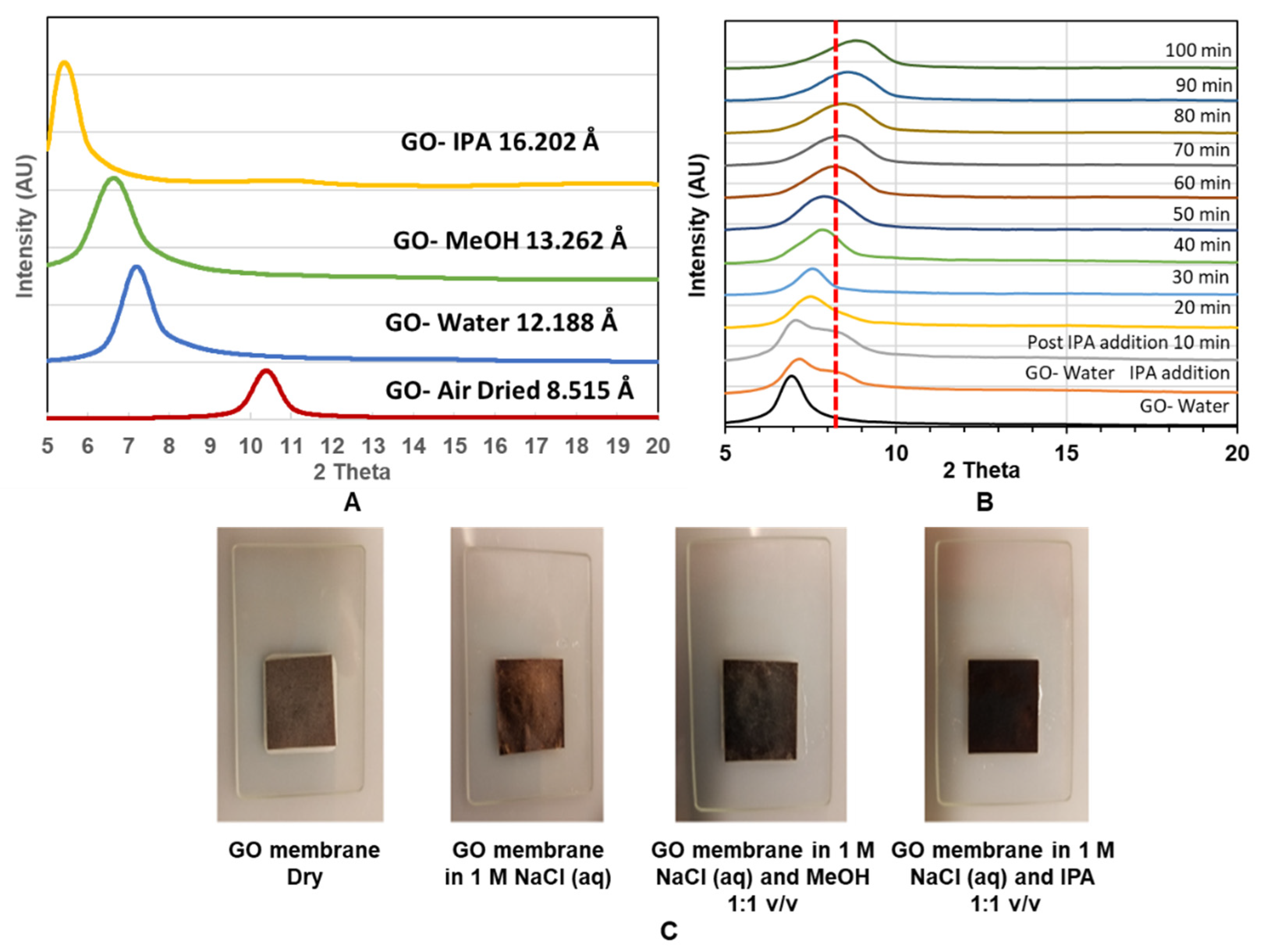 Membranes 11 00317 g005