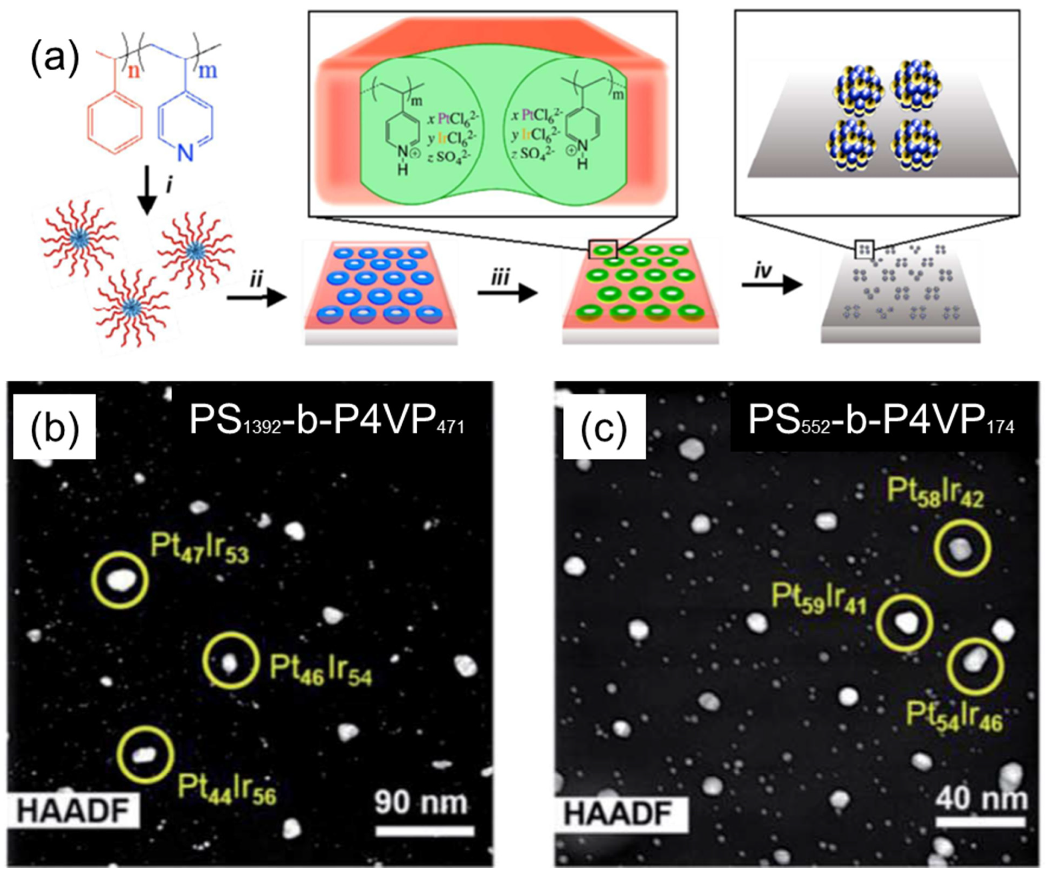 Membranes 11 00318 g004