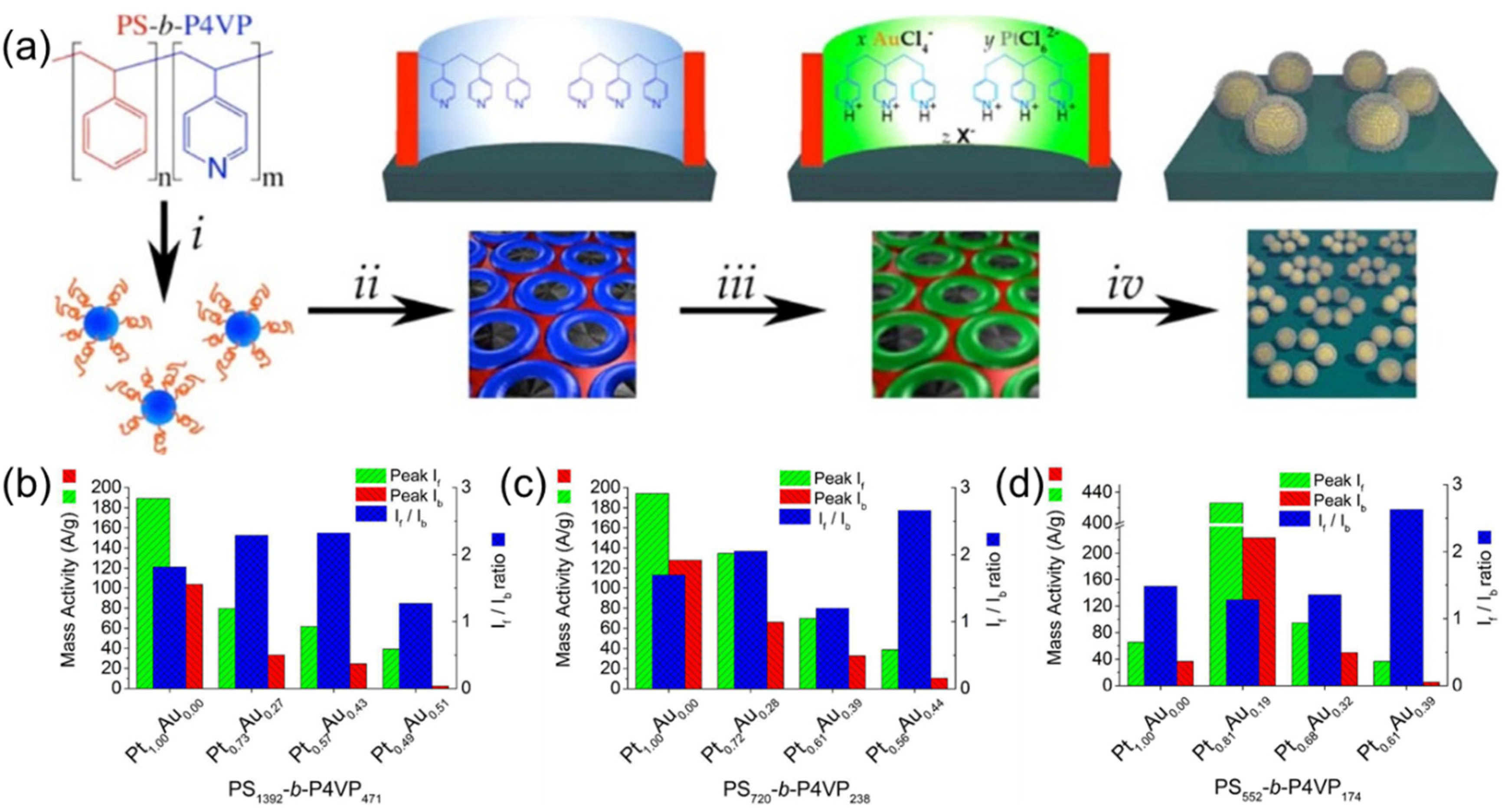 Membranes 11 00318 g005