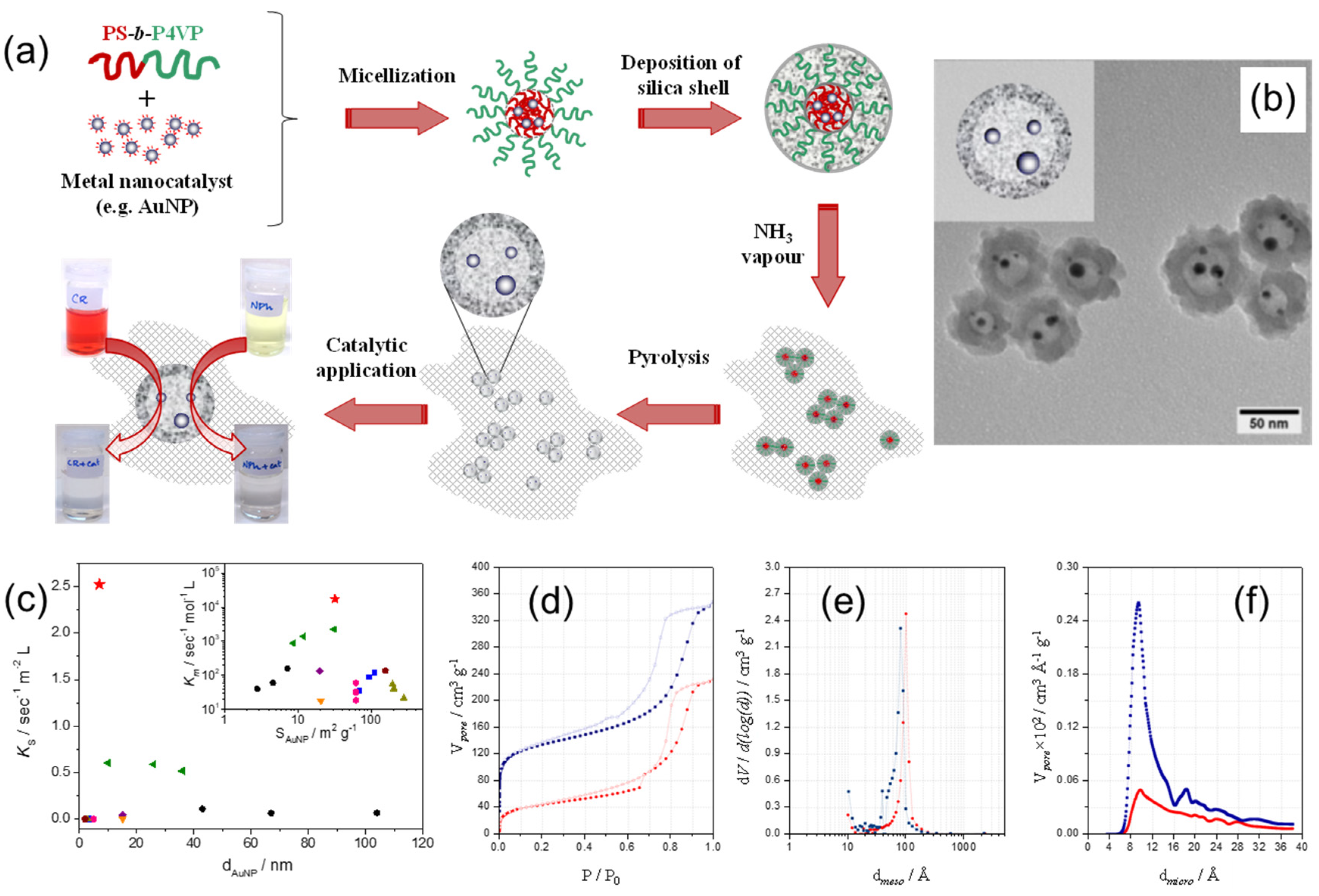 Membranes 11 00318 g011
