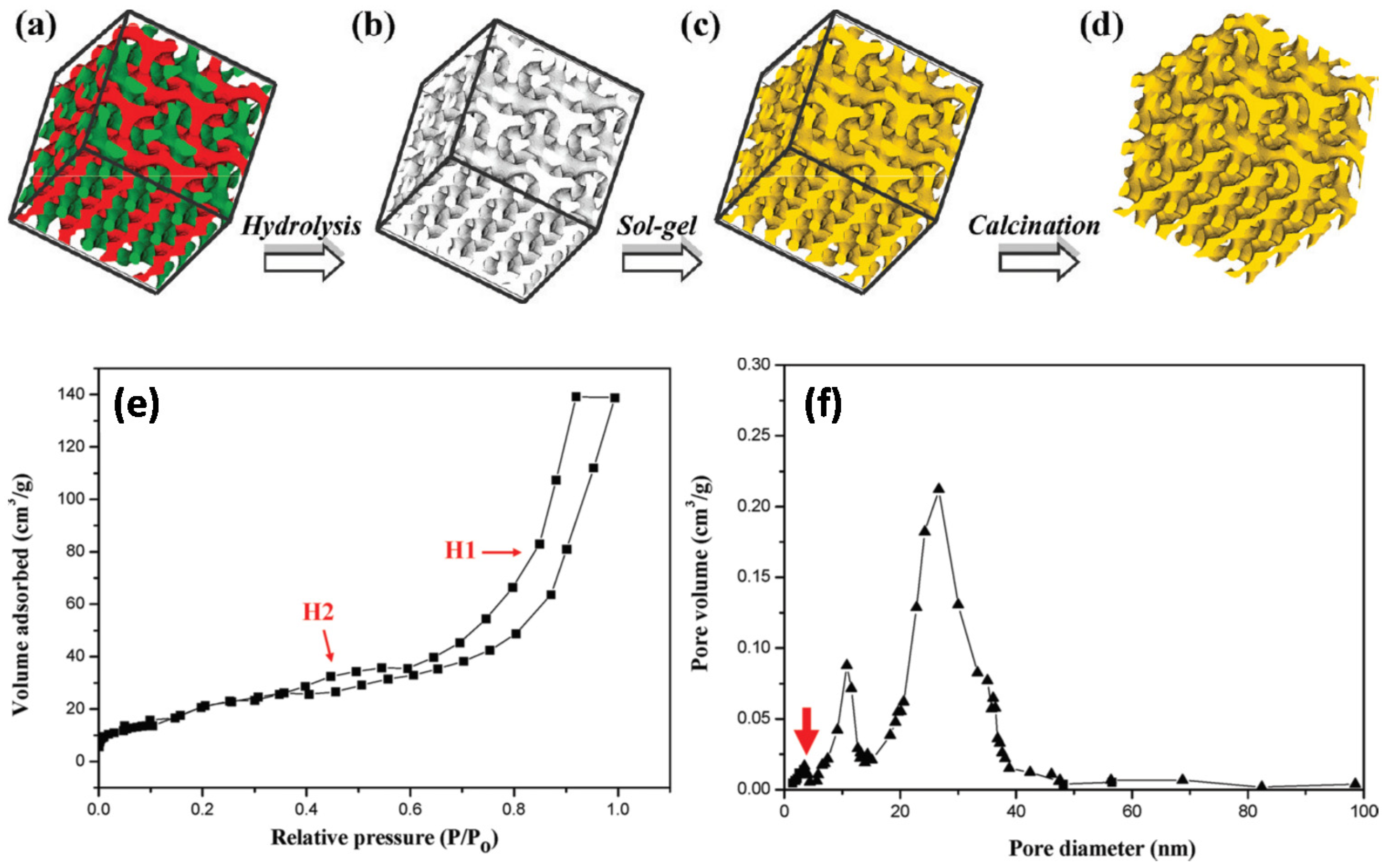 Membranes 11 00318 g014