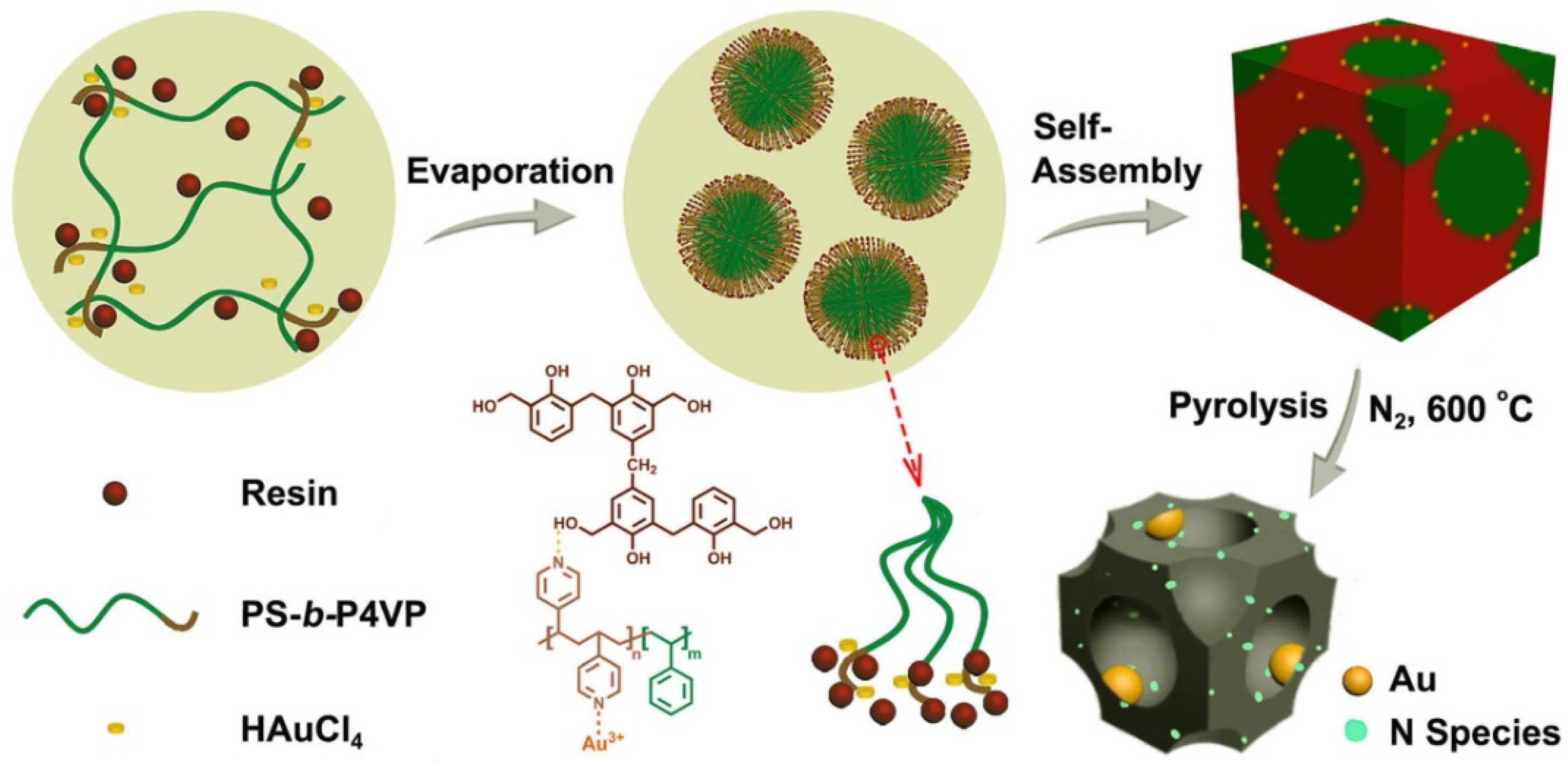 Membranes 11 00318 g016