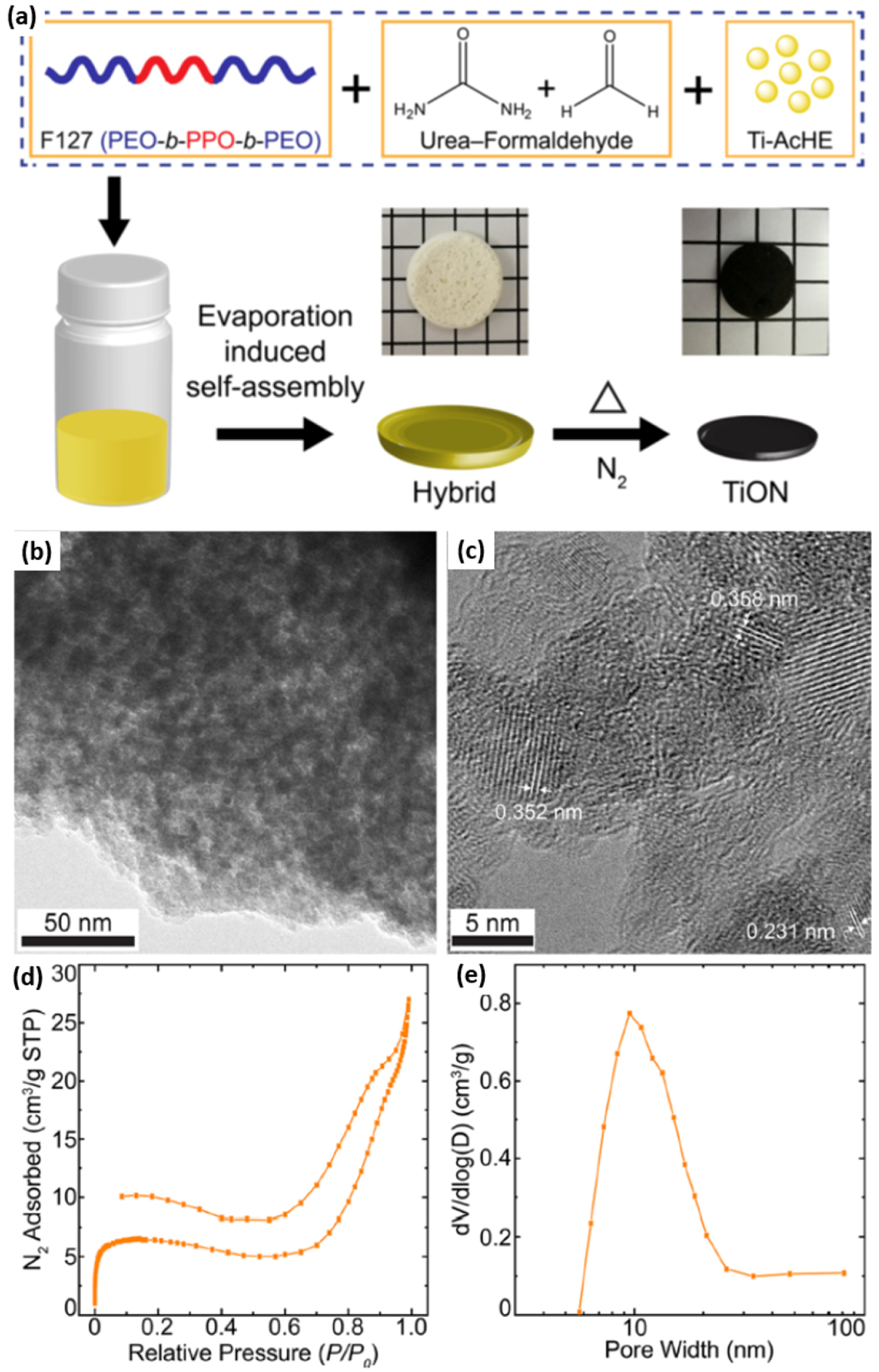 Membranes 11 00318 g017