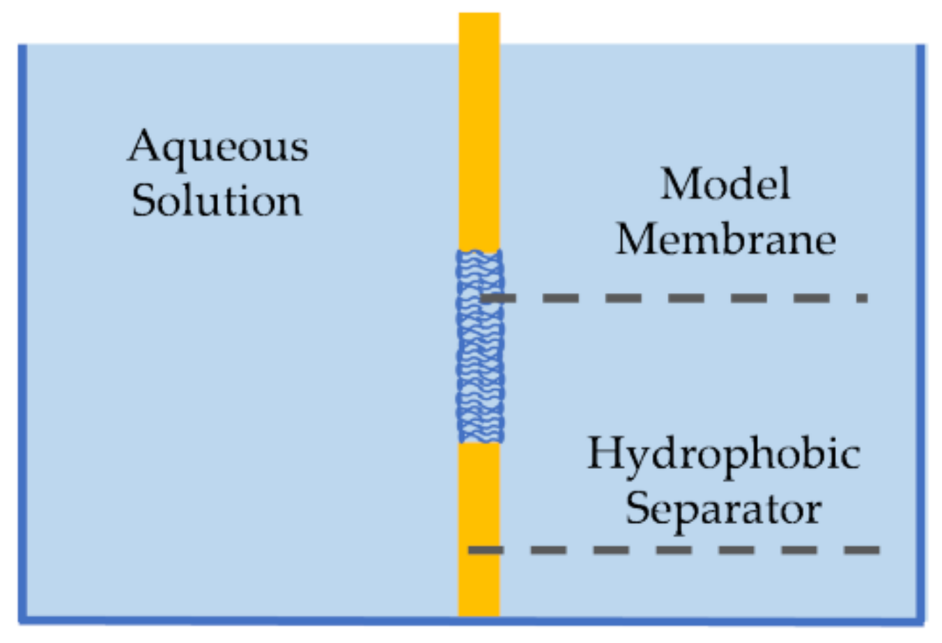 Membranes 11 00319 g003 Membranes 11 00319 g003