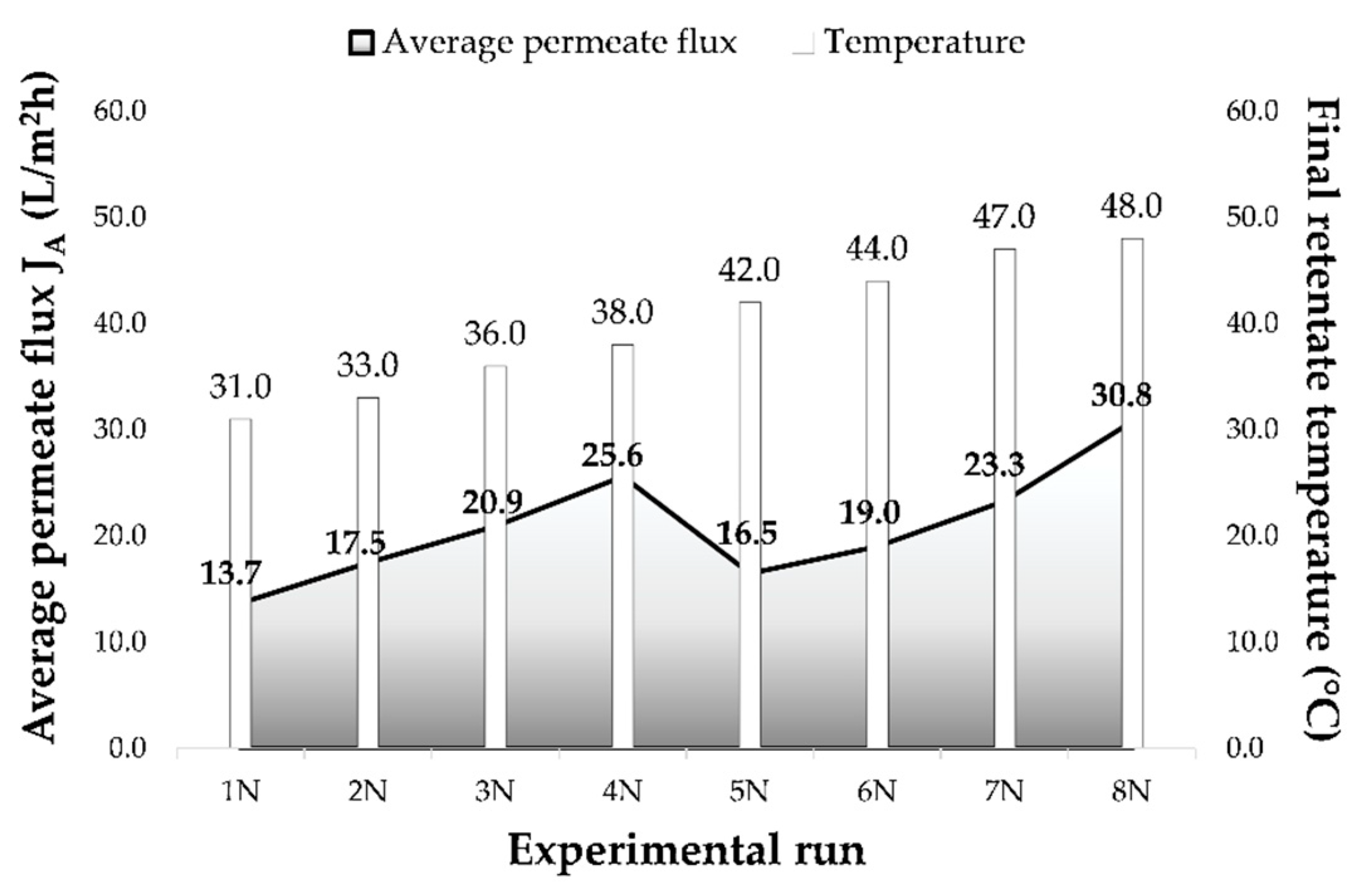 Membranes 11 00320 g001
