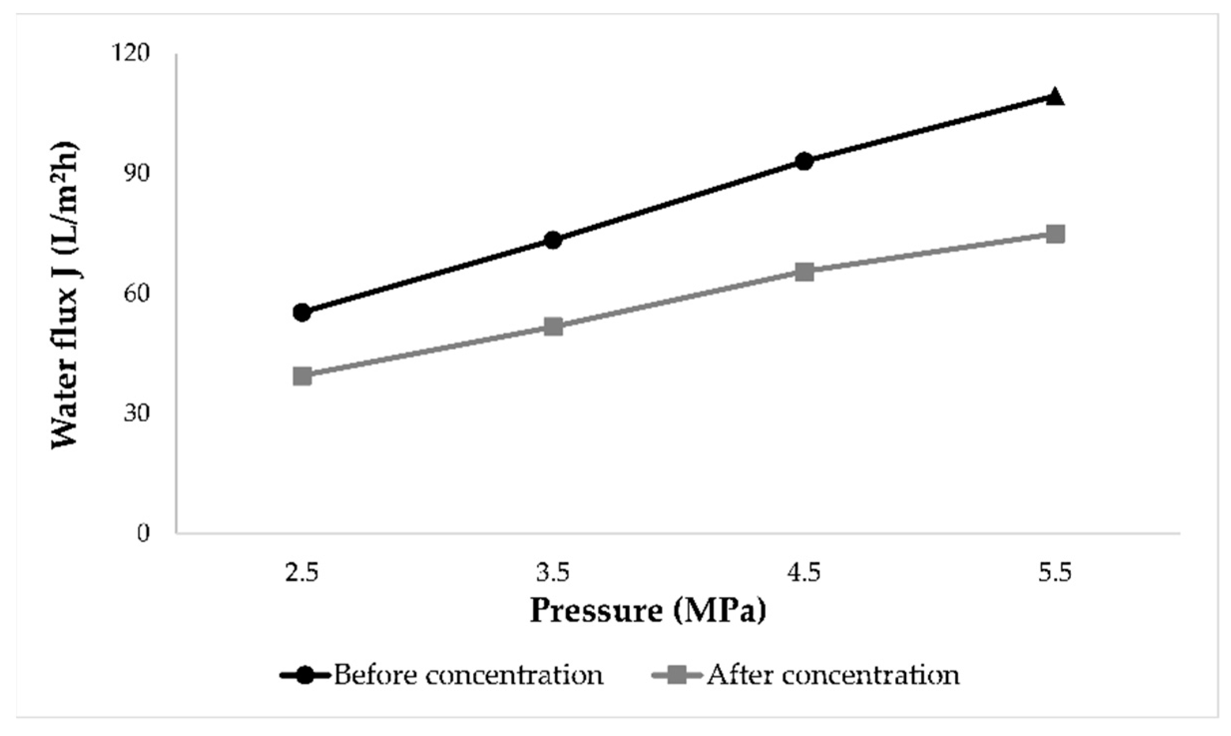 Membranes 11 00320 g004