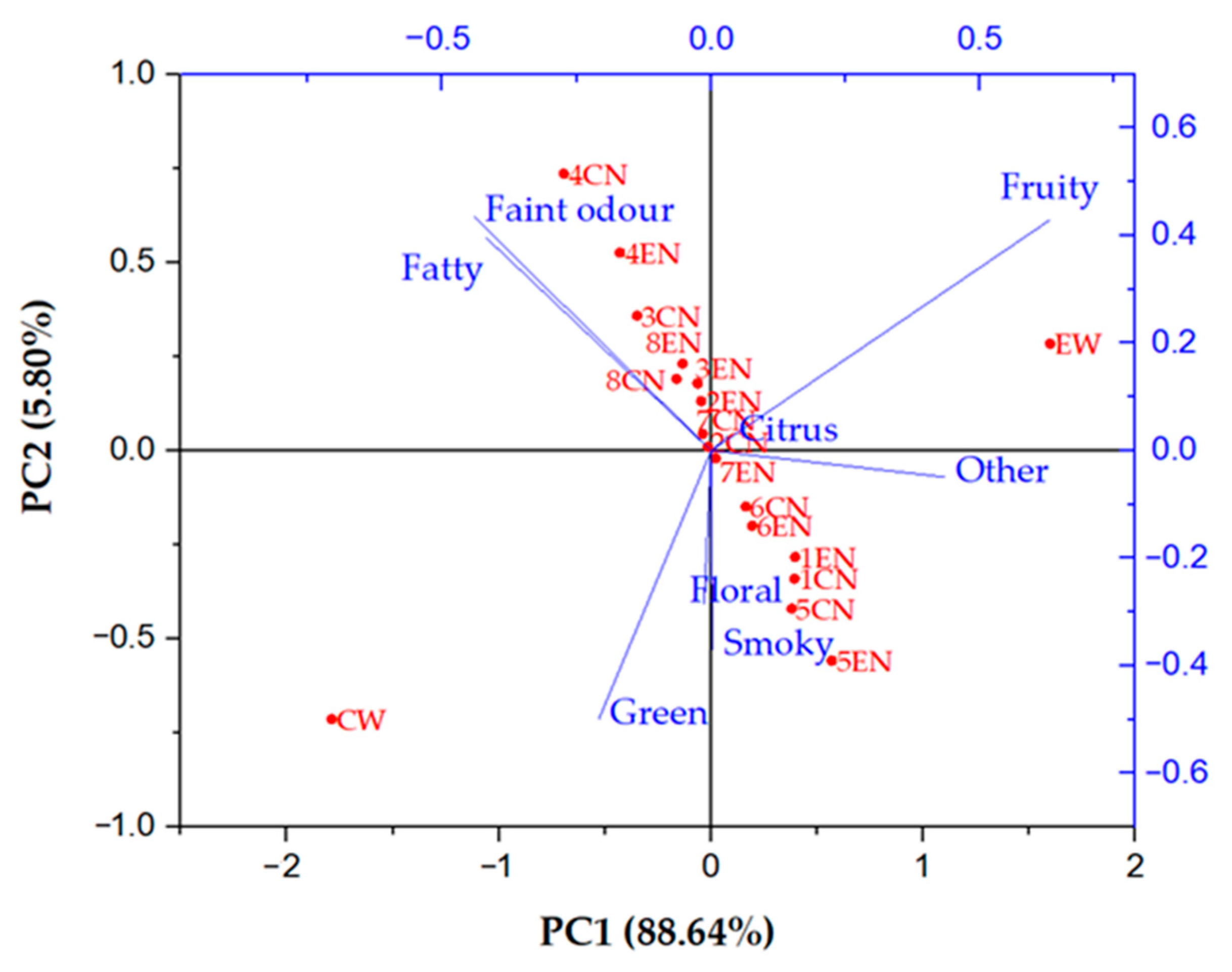 Membranes 11 00320 g005