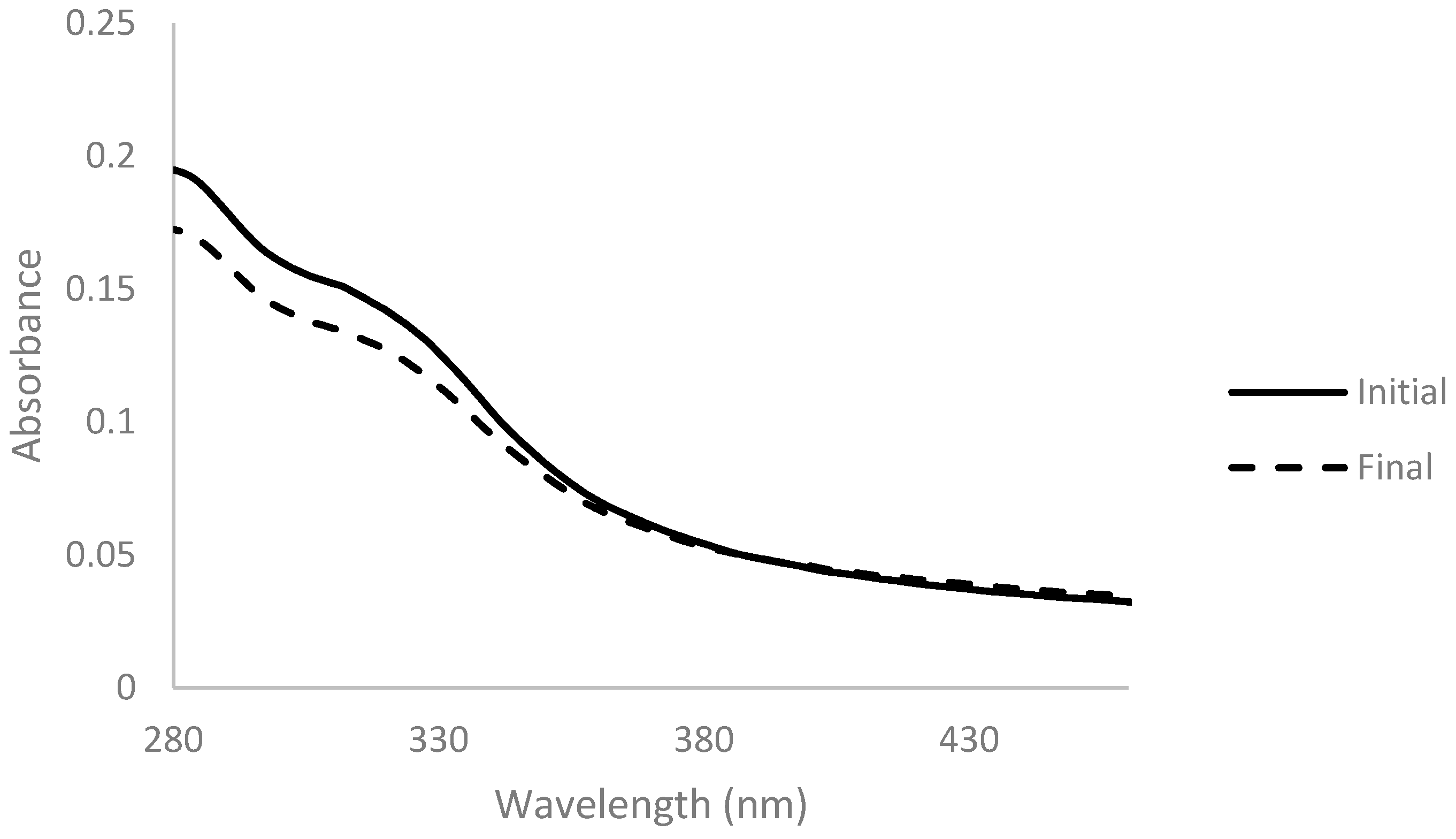 Membranes 11 00321 g002