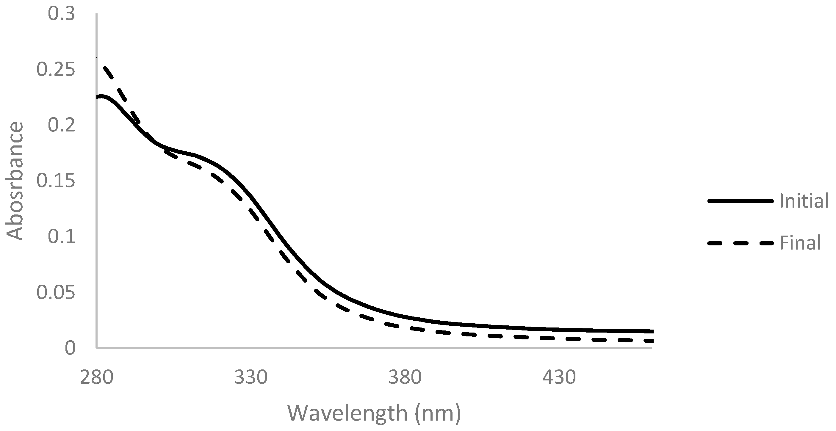 Membranes 11 00321 g004